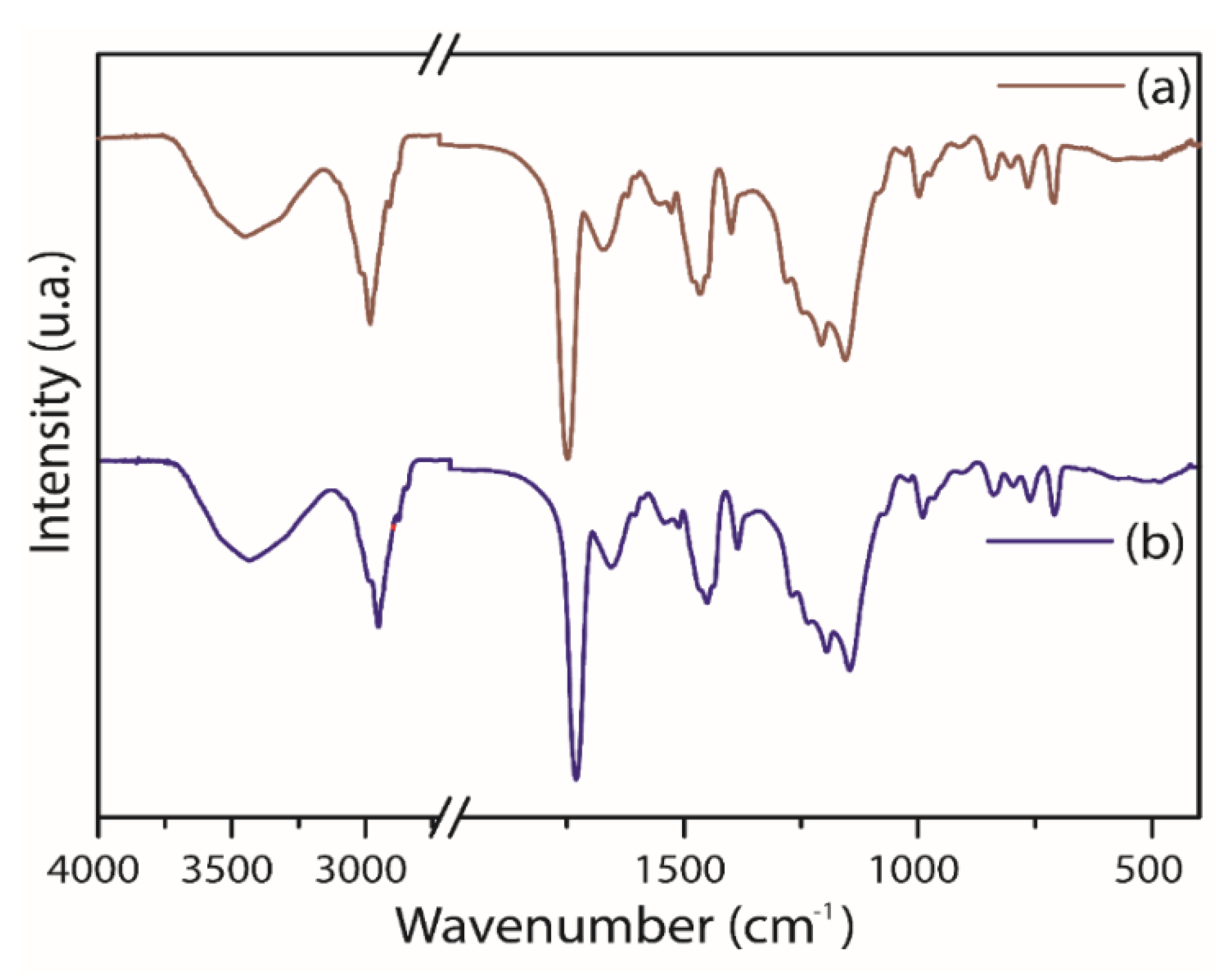 Catalysts 10 00414 g005 Catalysts 10 00414 g005