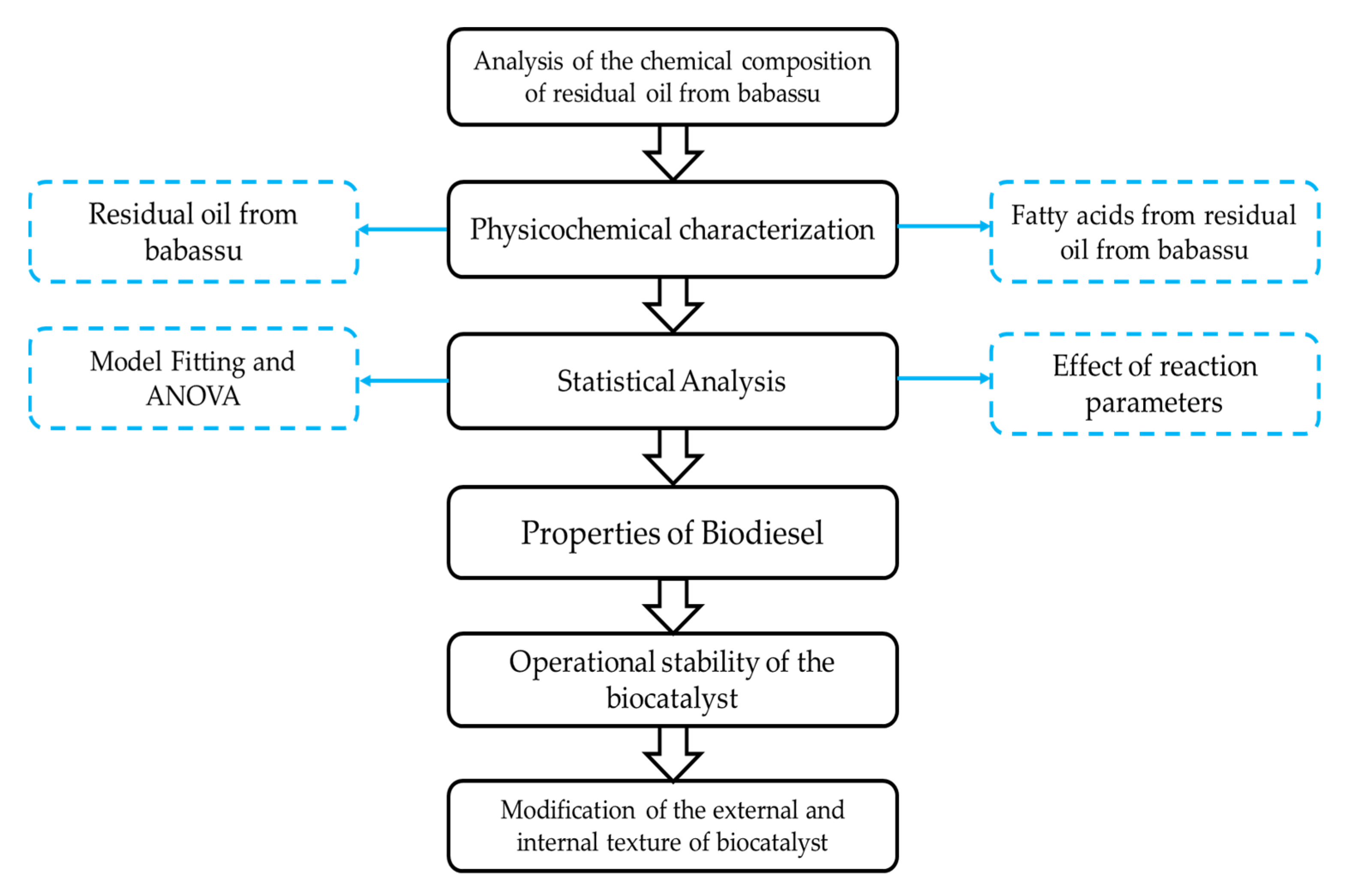 Catalysts 10 00414 sch001 Catalysts 10 00414 sch001