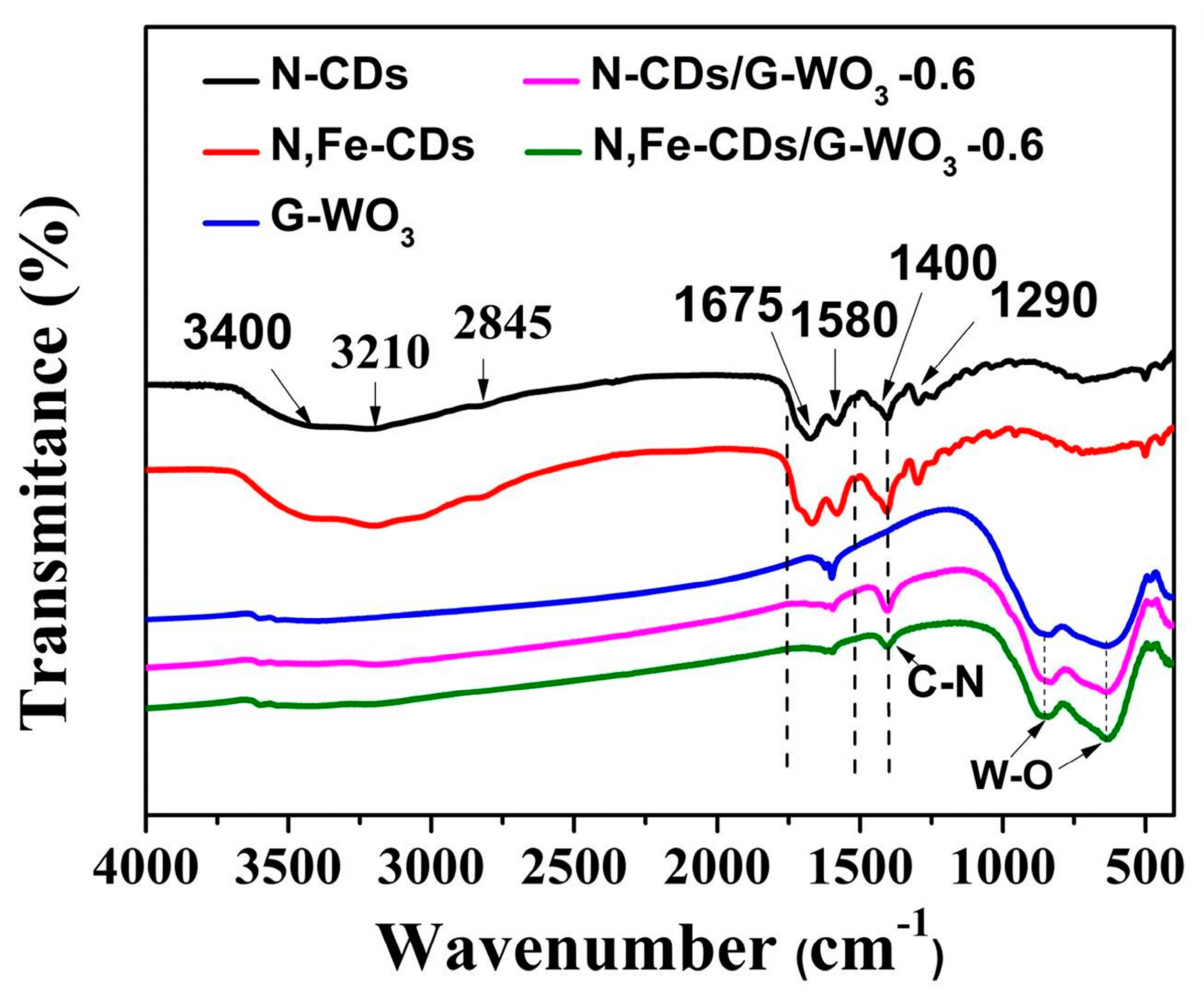 Catalysts 10 00416 g002