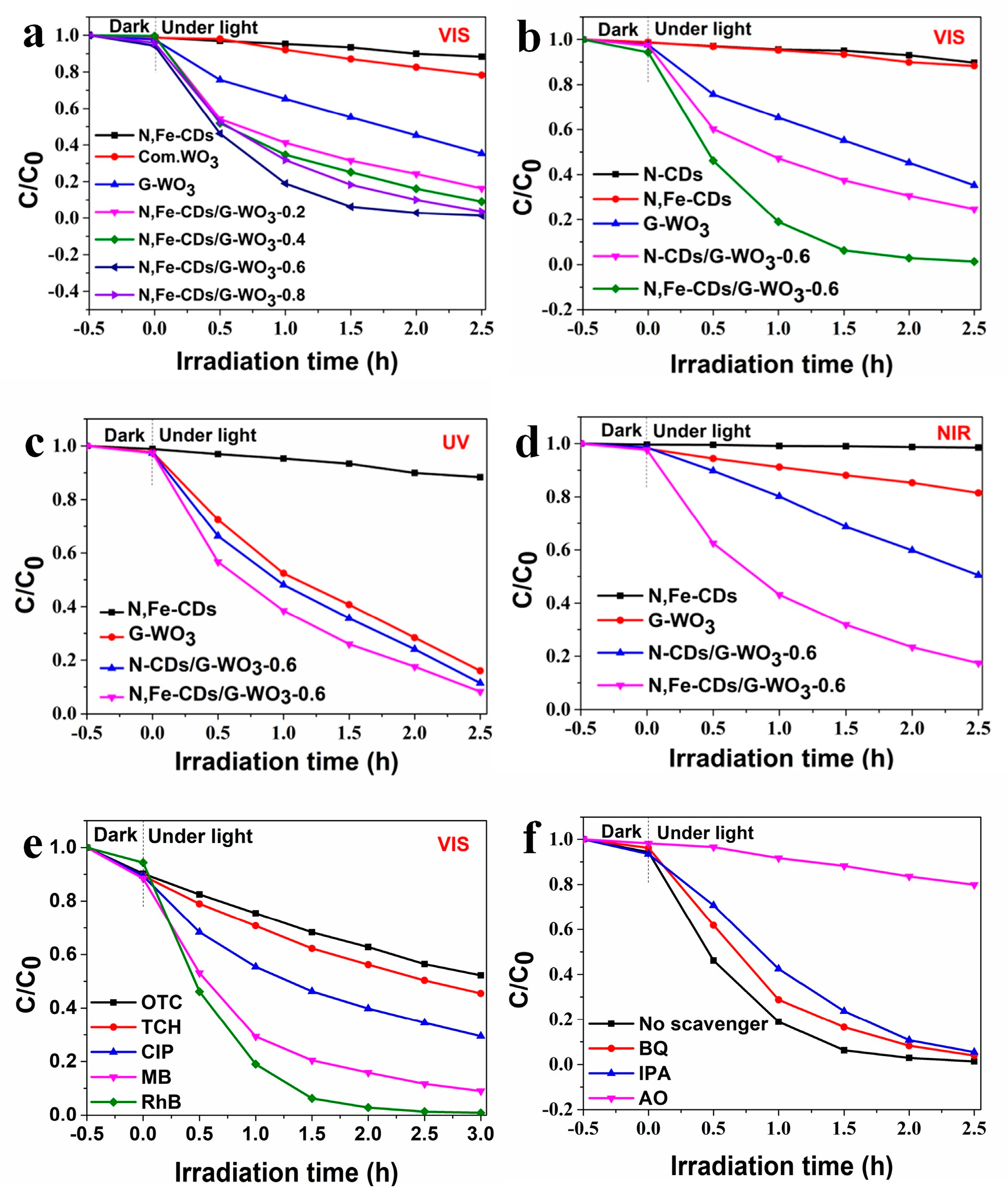 Catalysts 10 00416 g006