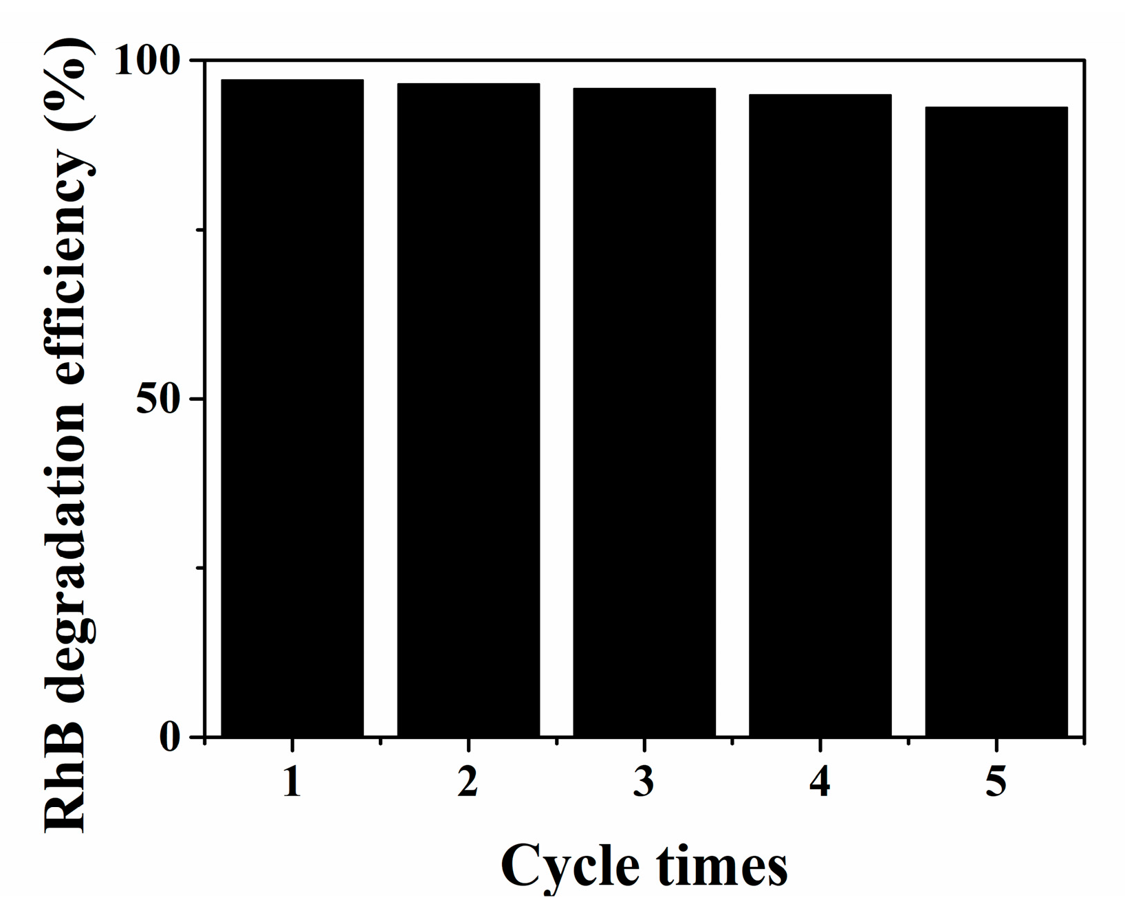 Catalysts 10 00416 g007