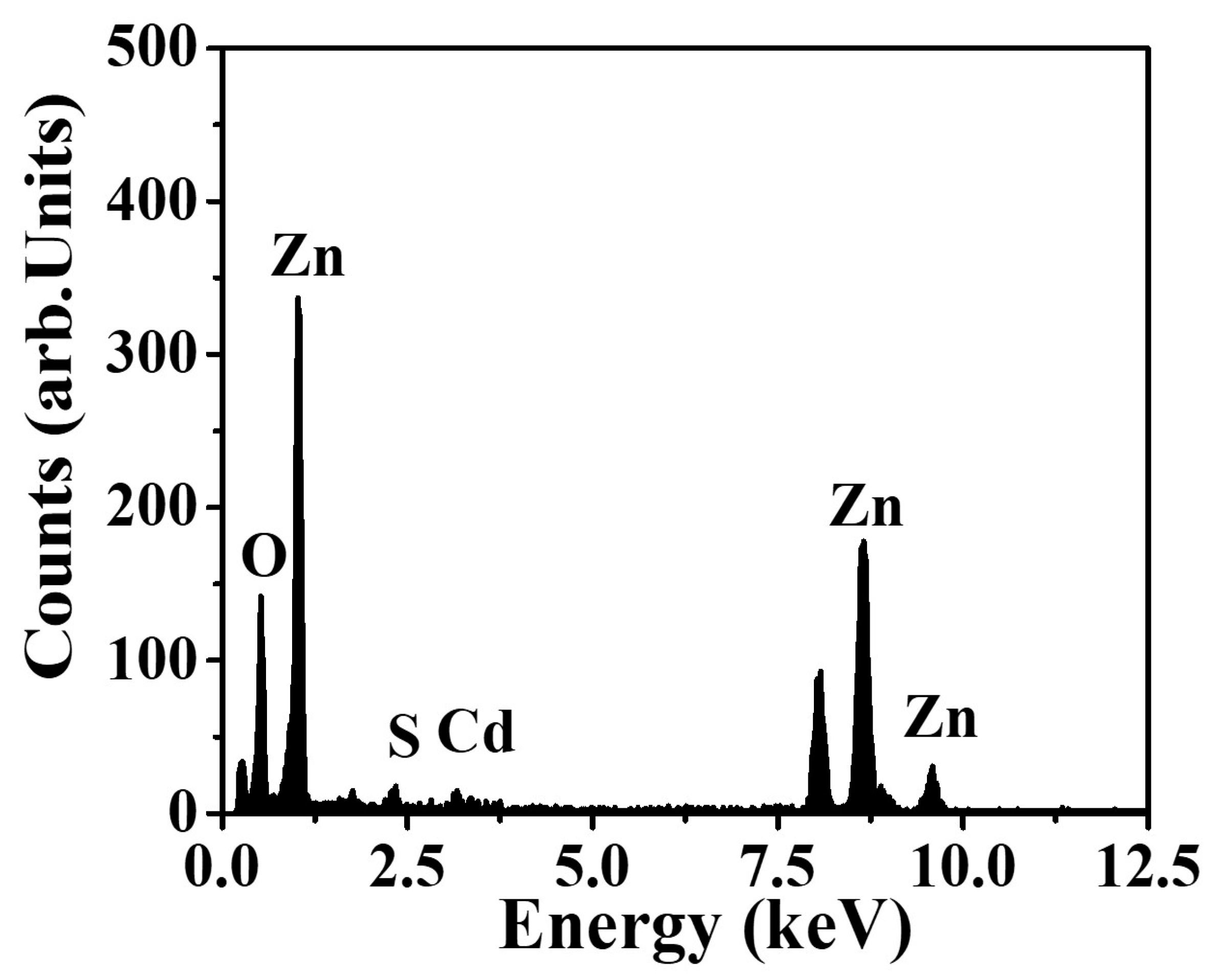 Catalysts 10 00417 g002