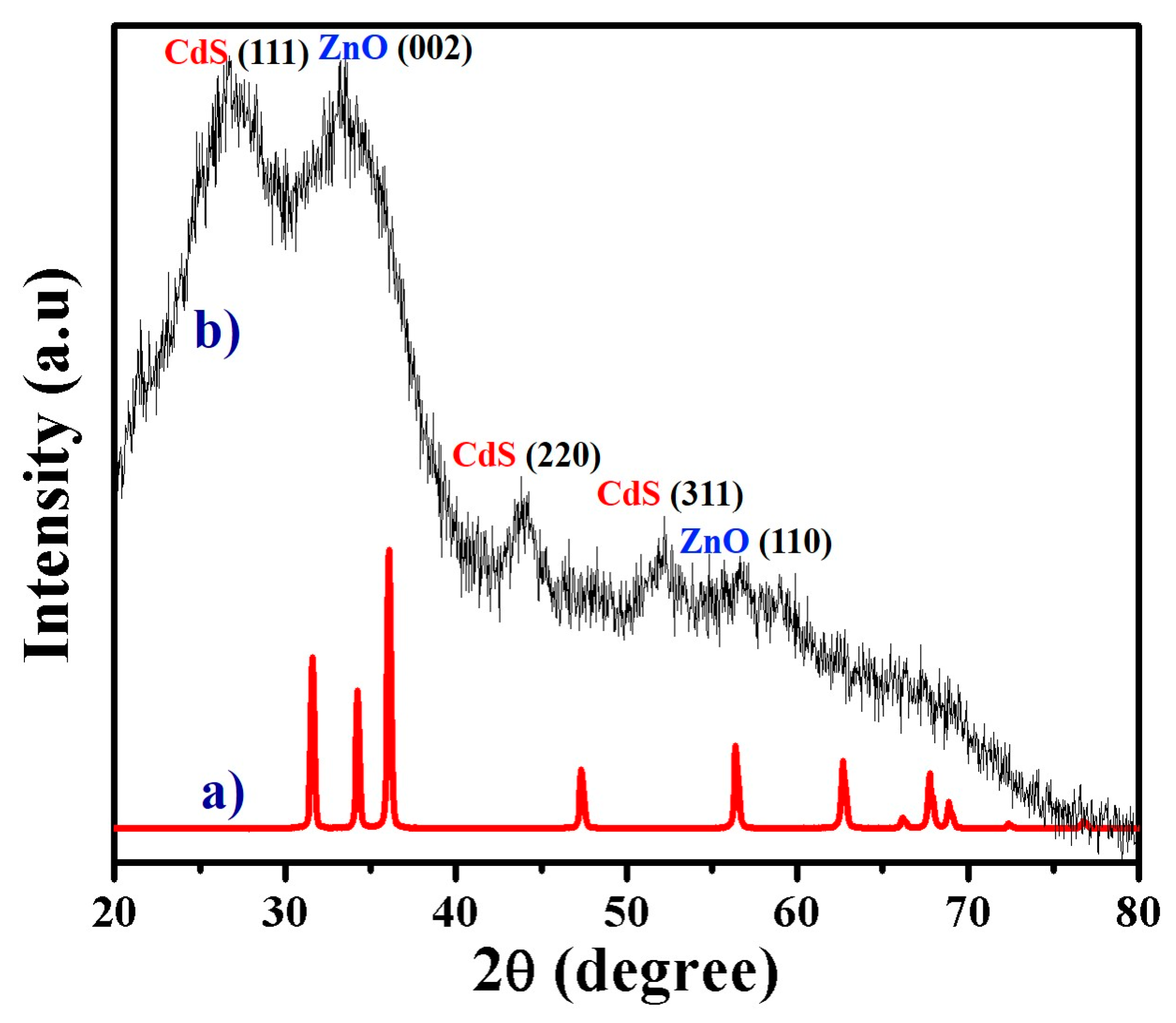Catalysts 10 00417 g003