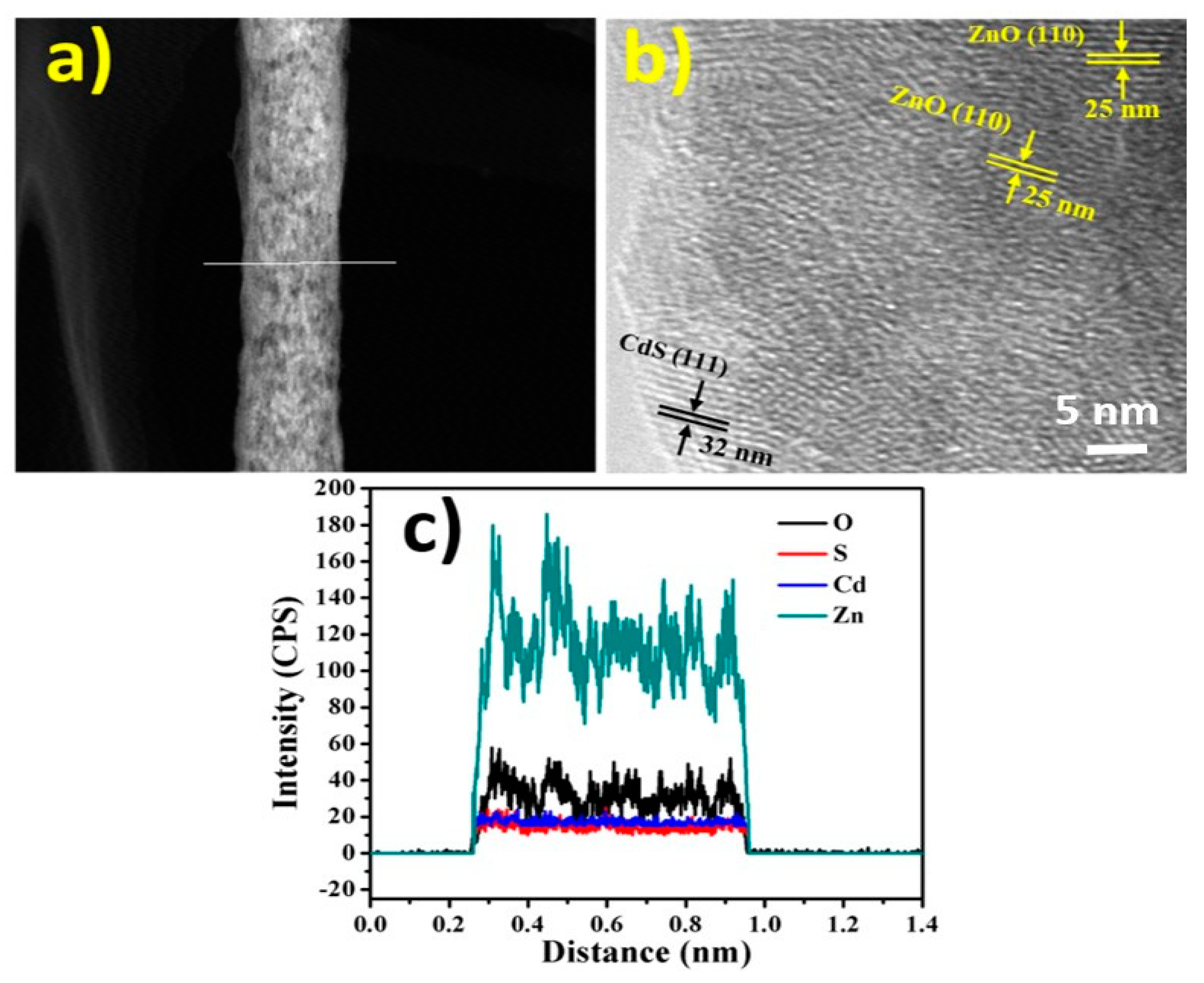 Catalysts 10 00417 g004