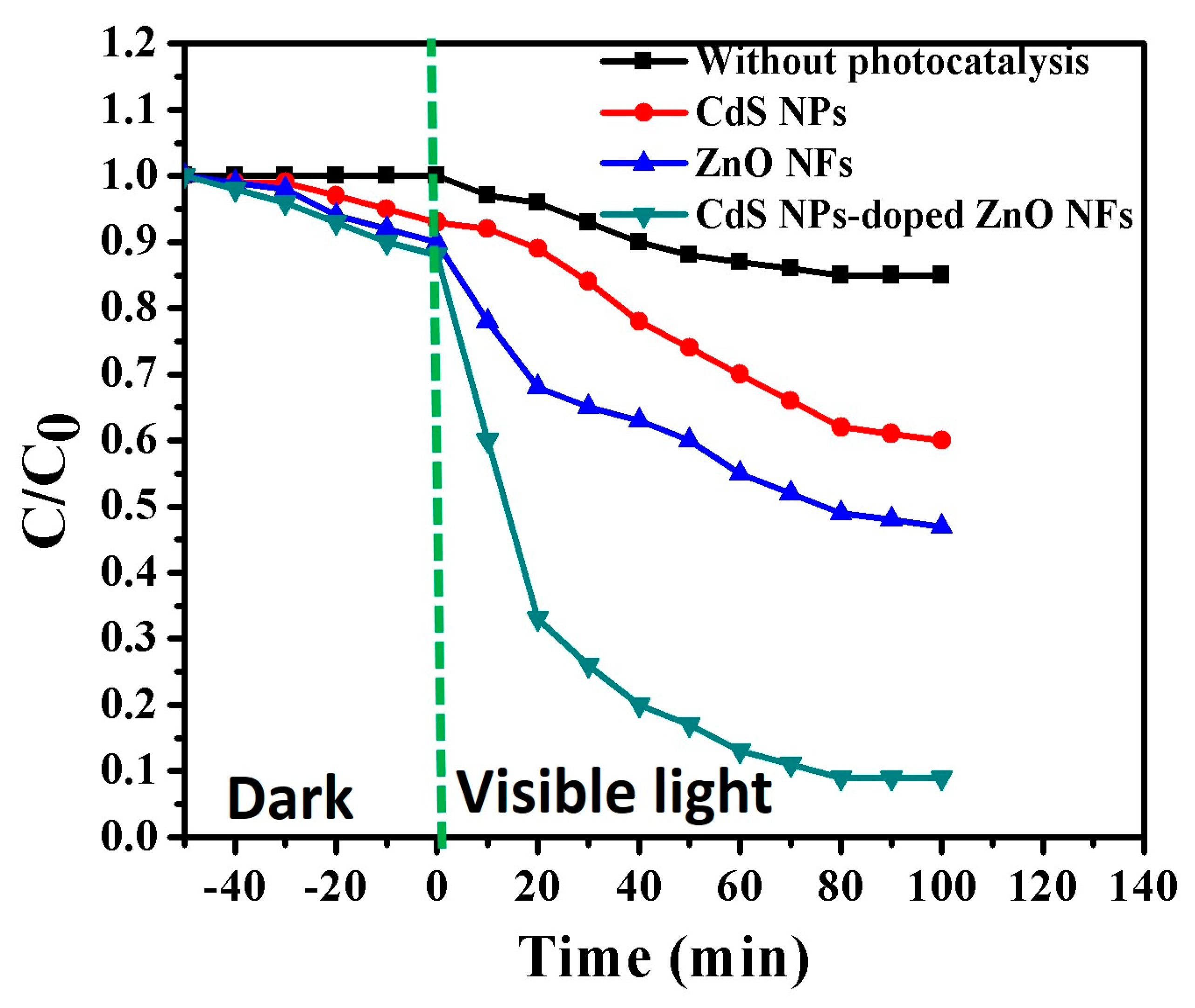 Catalysts 10 00417 g006