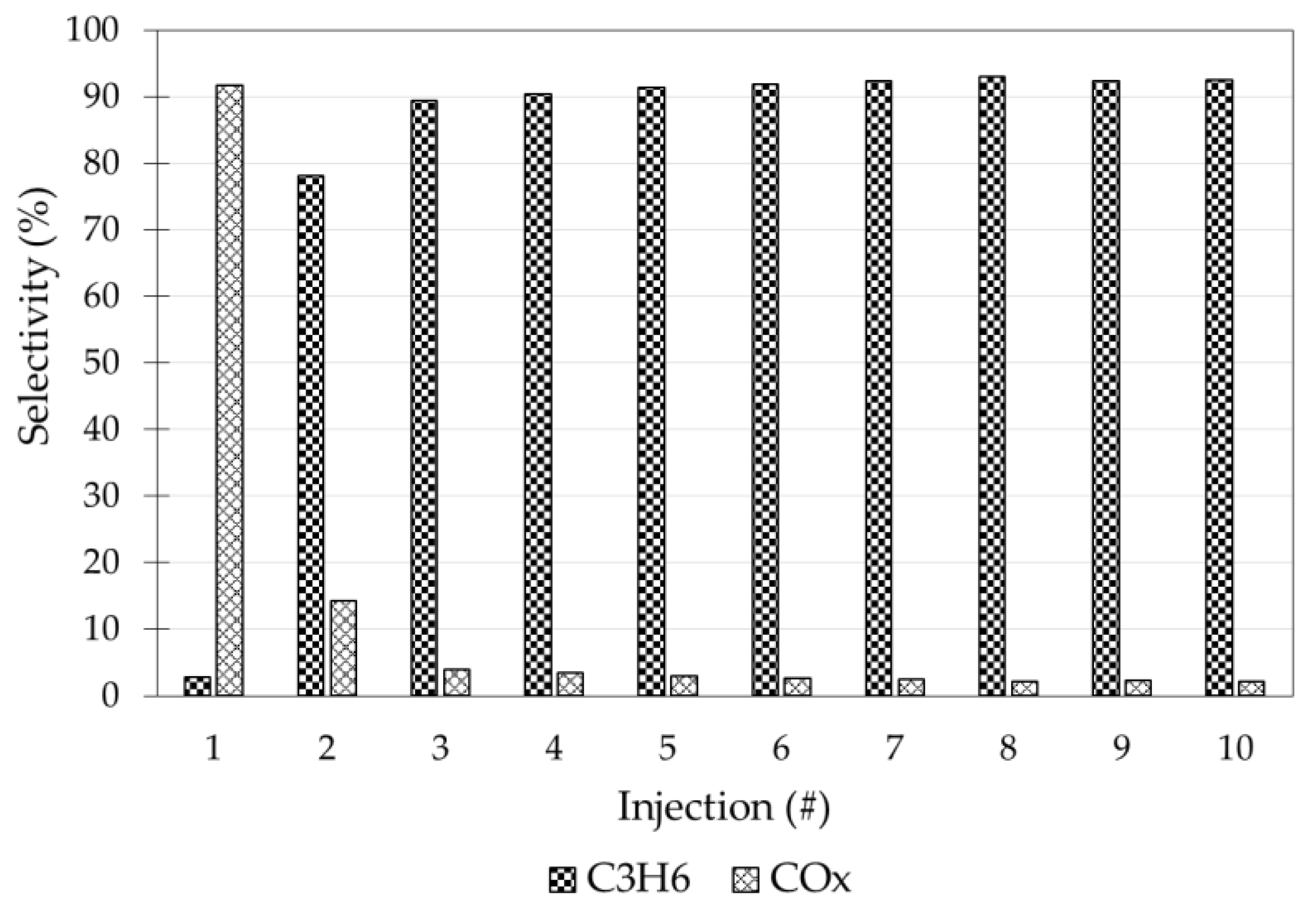 Catalysts 10 00418 g006