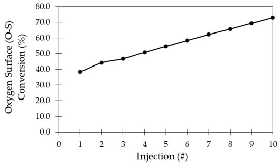 Catalysts 10 00418 g0a1