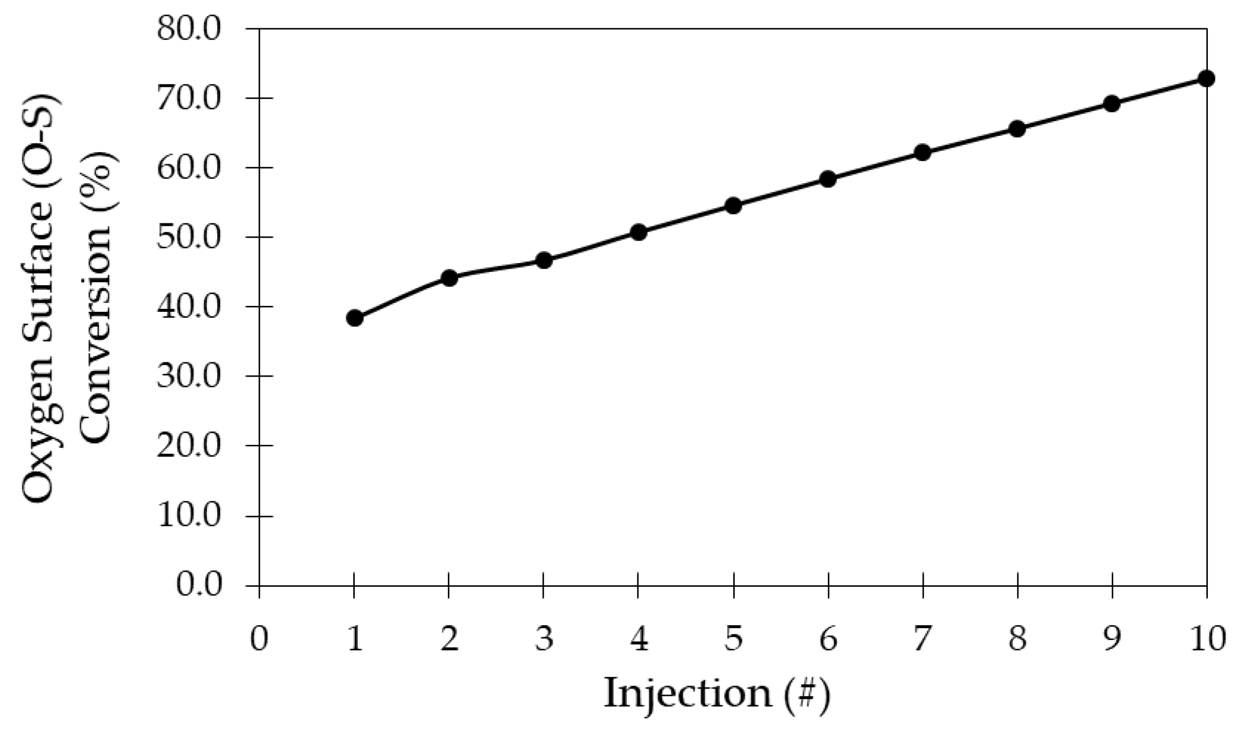 Catalysts 10 00418 g0a1