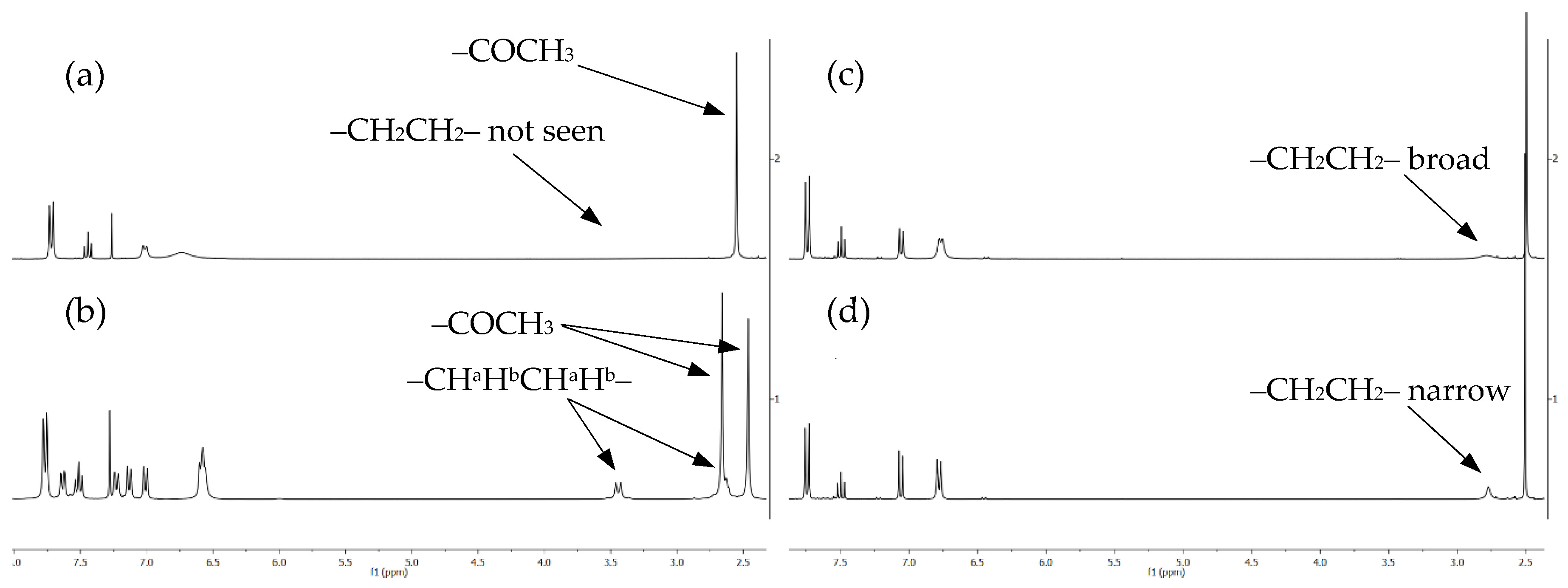 Catalysts 10 00421 g001