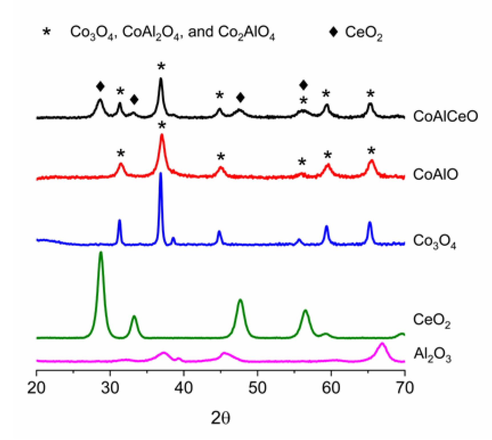 Catalysts 10 00424 g003 Catalysts 10 00424 g003