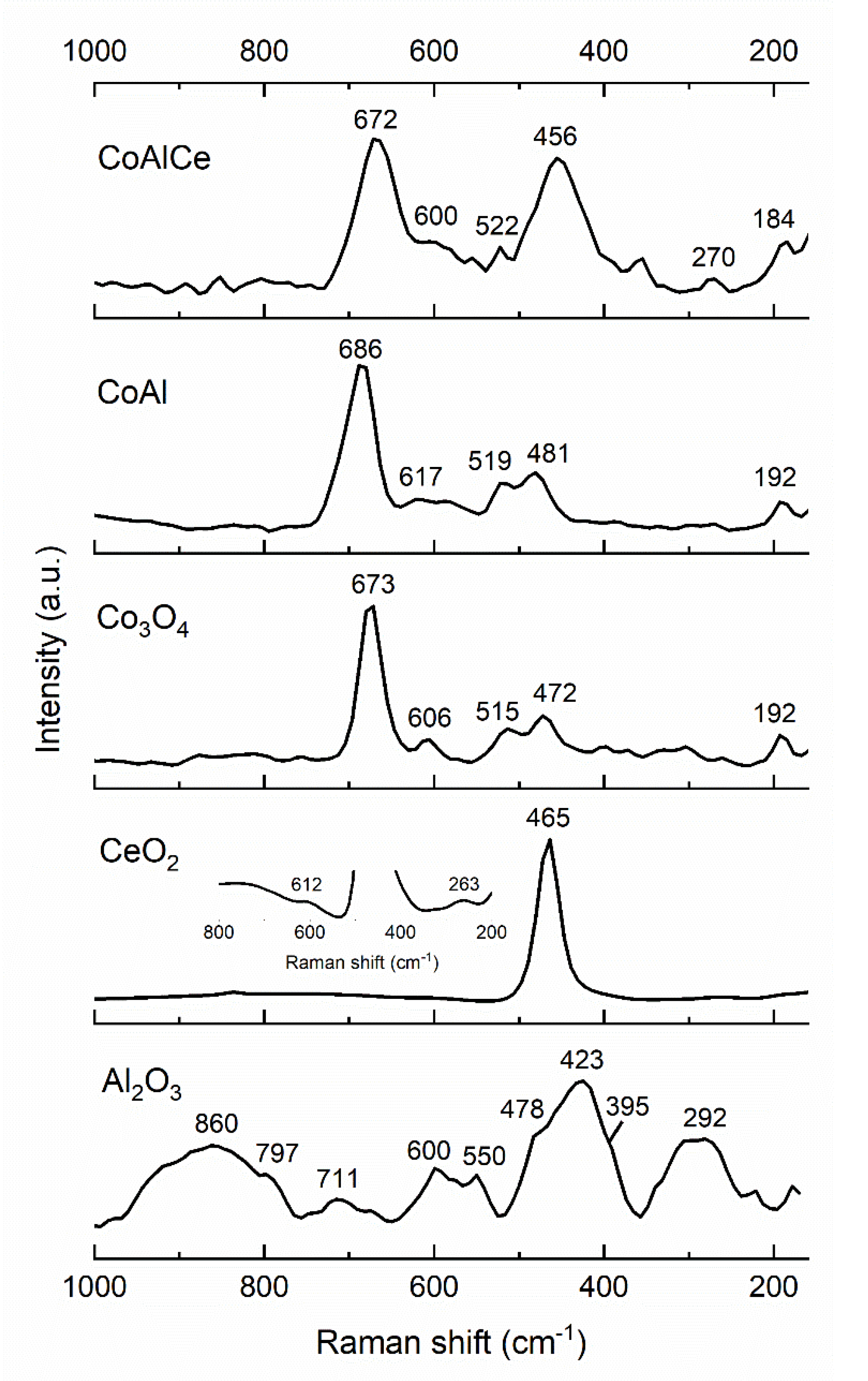 Catalysts 10 00424 g004 Catalysts 10 00424 g004