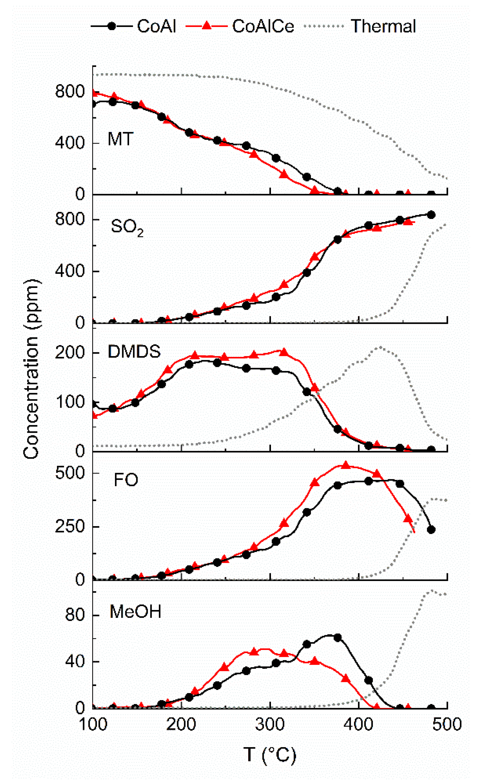 Catalysts 10 00424 g009 Catalysts 10 00424 g009