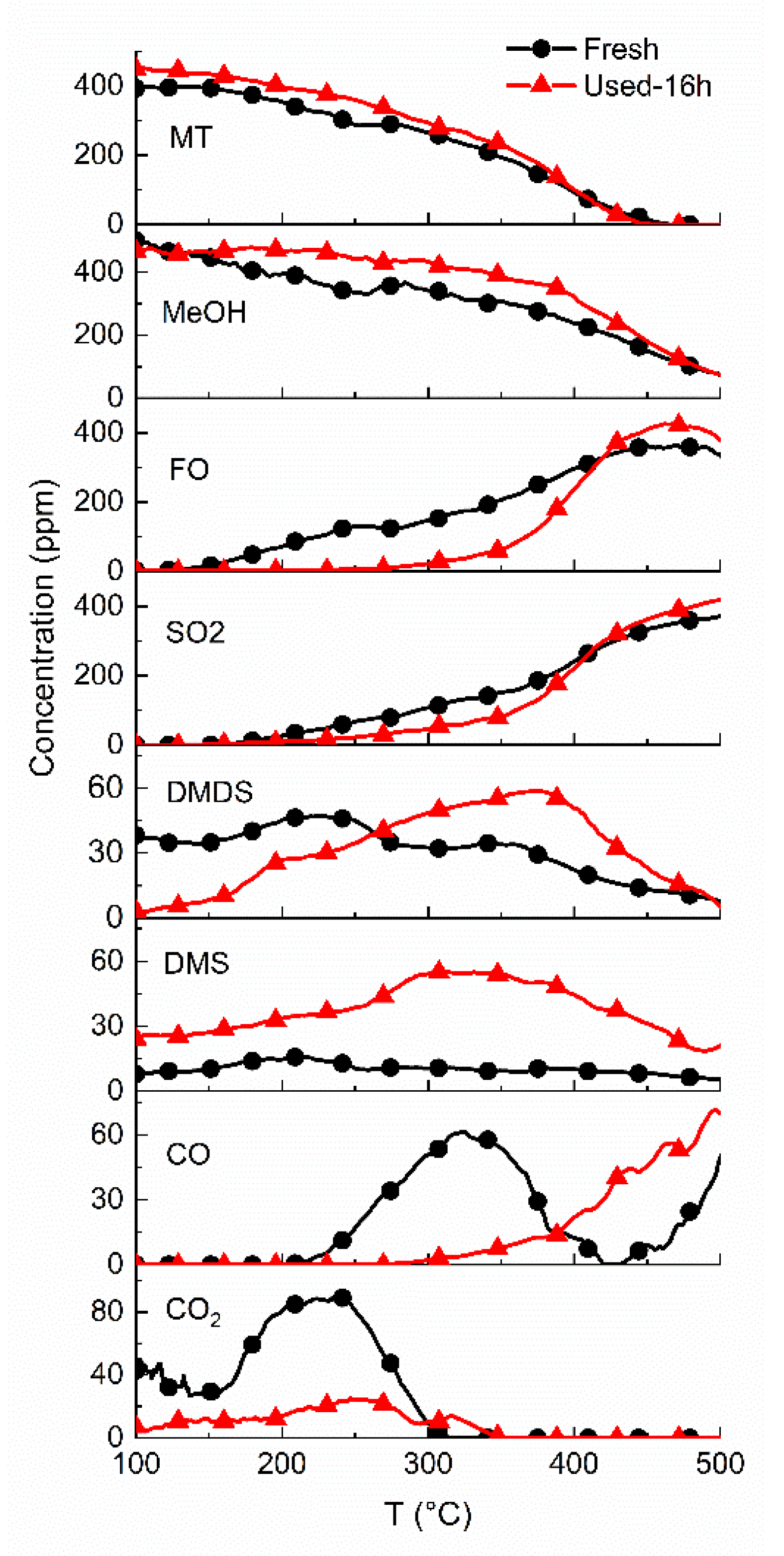 Catalysts 10 00424 g011 Catalysts 10 00424 g011
