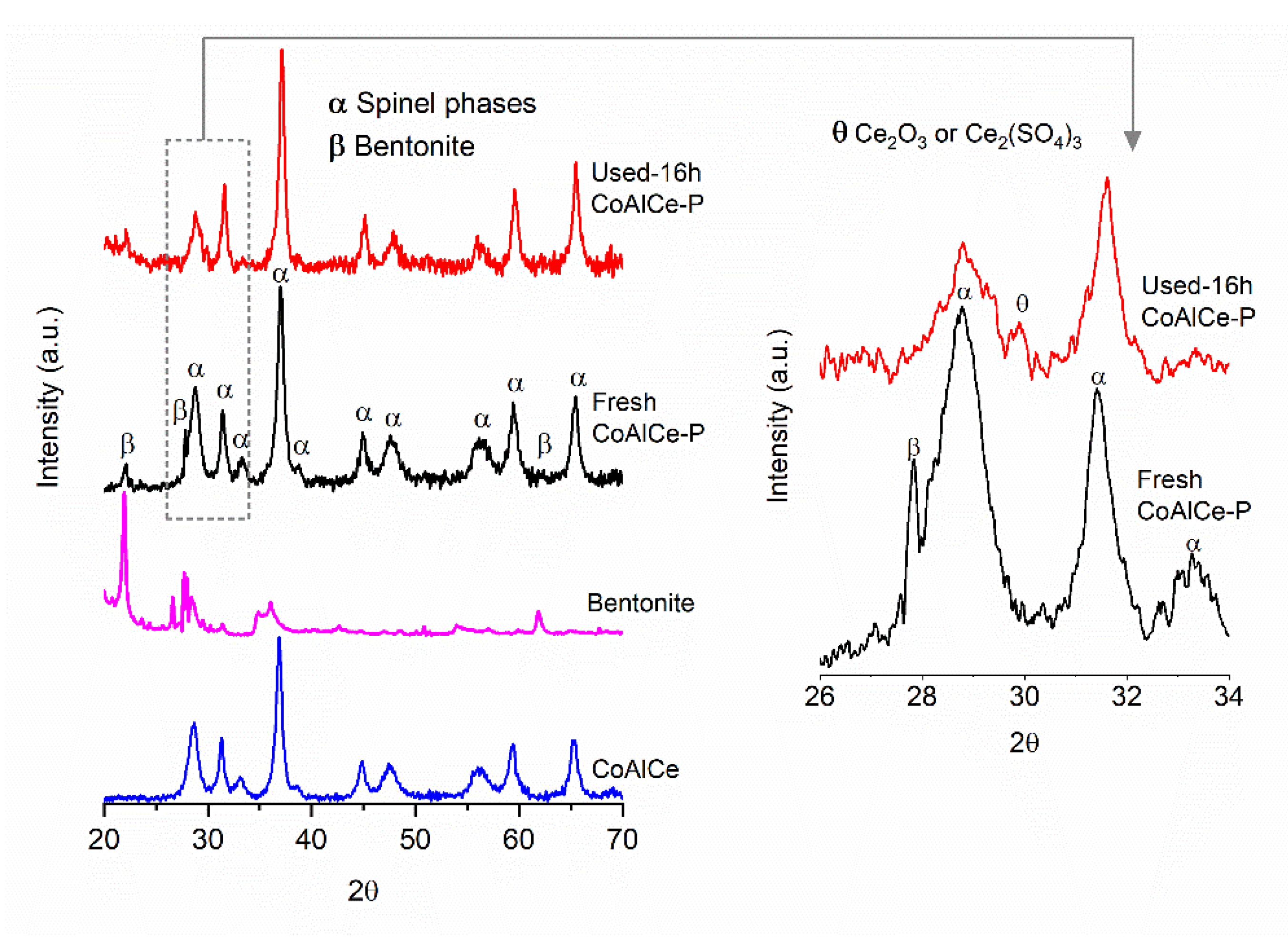 Catalysts 10 00424 g014 Catalysts 10 00424 g014