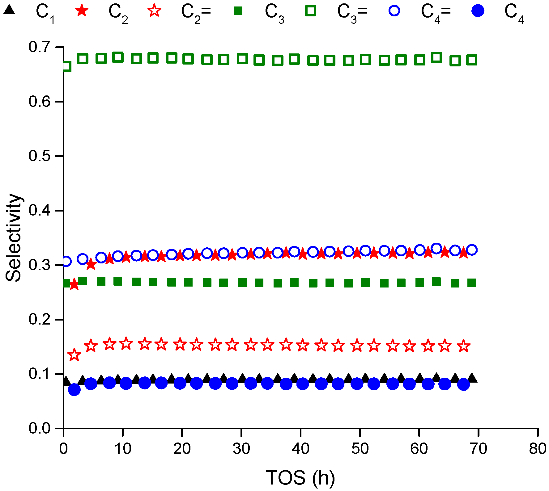 Catalysts 10 00425 g001 Catalysts 10 00425 g001