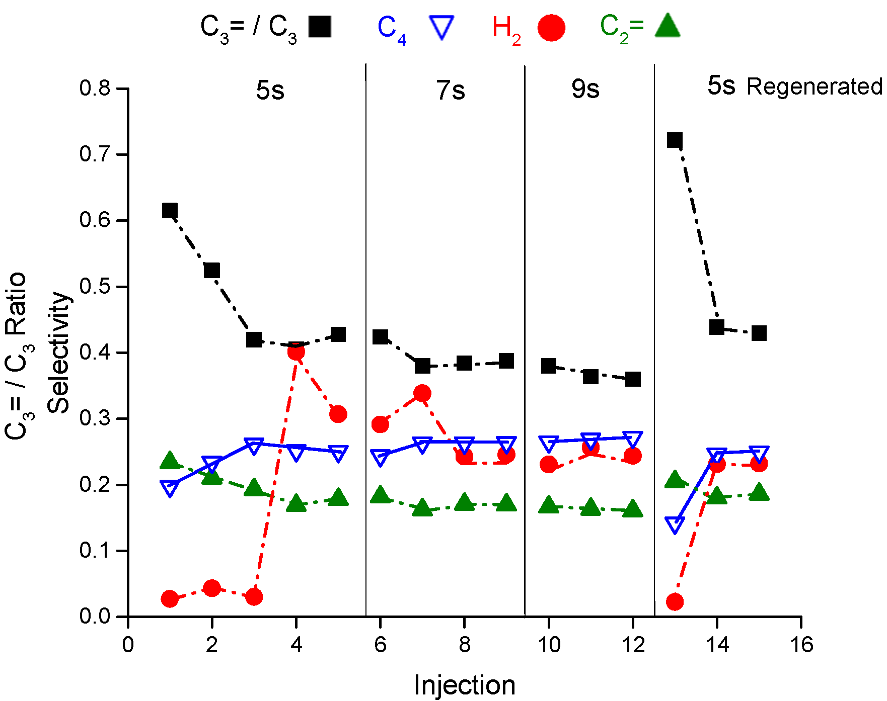 Catalysts 10 00425 g004 Catalysts 10 00425 g004
