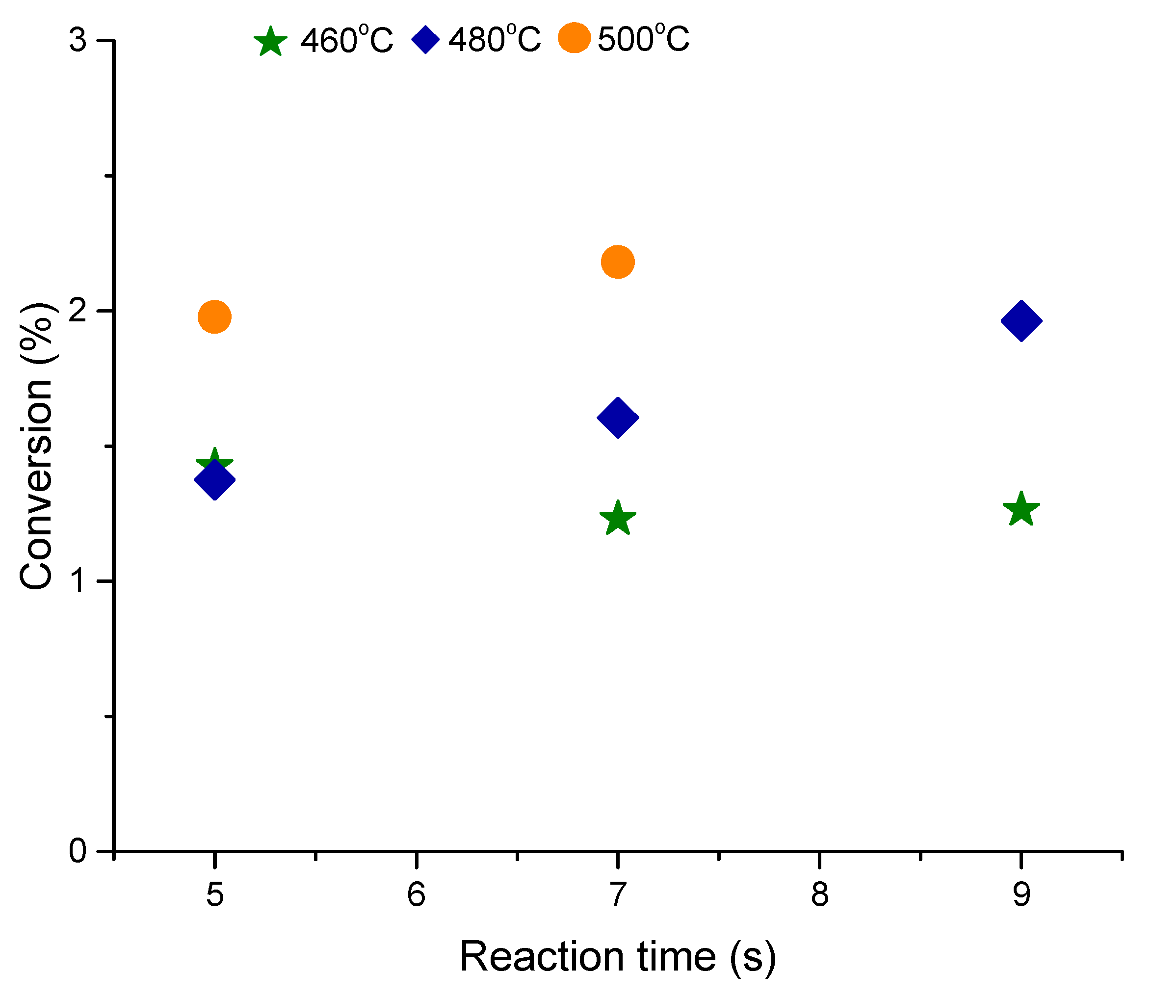 Catalysts 10 00425 g006 Catalysts 10 00425 g006