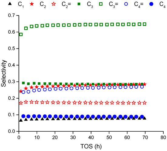 Catalysts 10 00425 g0a1