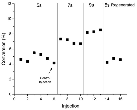 Catalysts 10 00425 g0a2