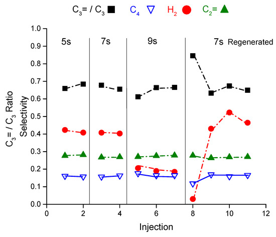 Catalysts 10 00425 g0a3