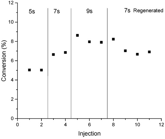 Catalysts 10 00425 g0a4