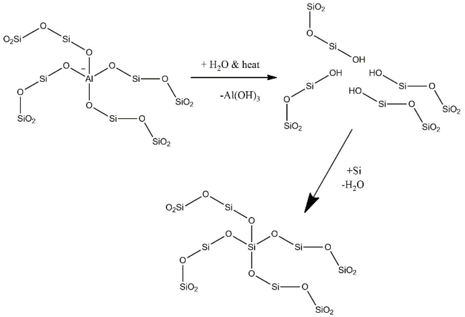 Catalysts 10 00425 sch001 Catalysts 10 00425 sch001