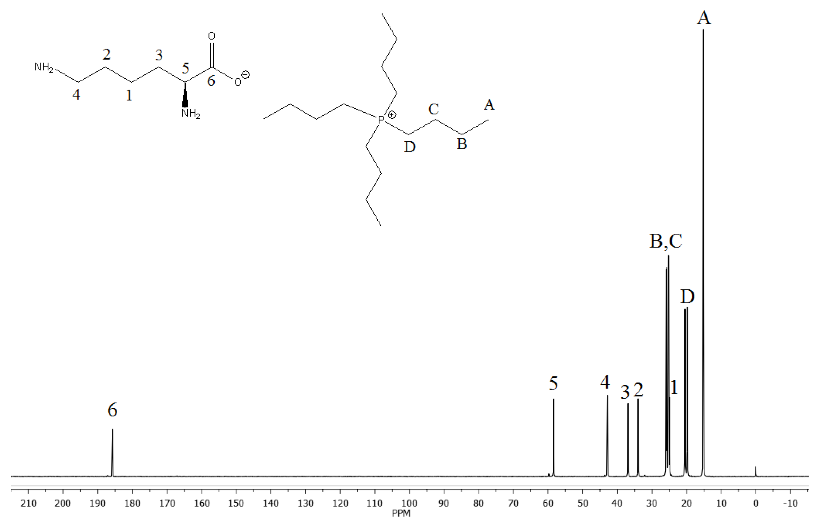 Catalysts 10 00426 g002 Catalysts 10 00426 g002
