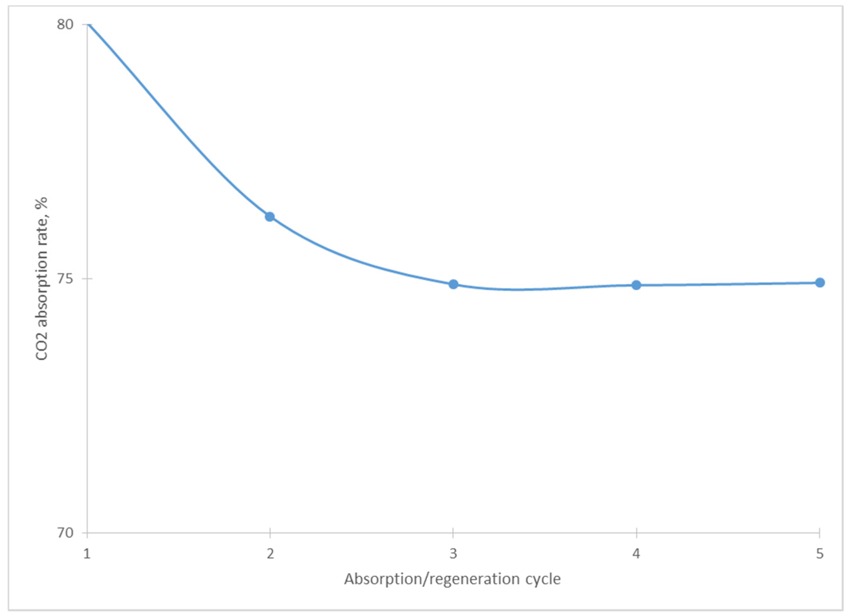 Catalysts 10 00426 g009 Catalysts 10 00426 g009