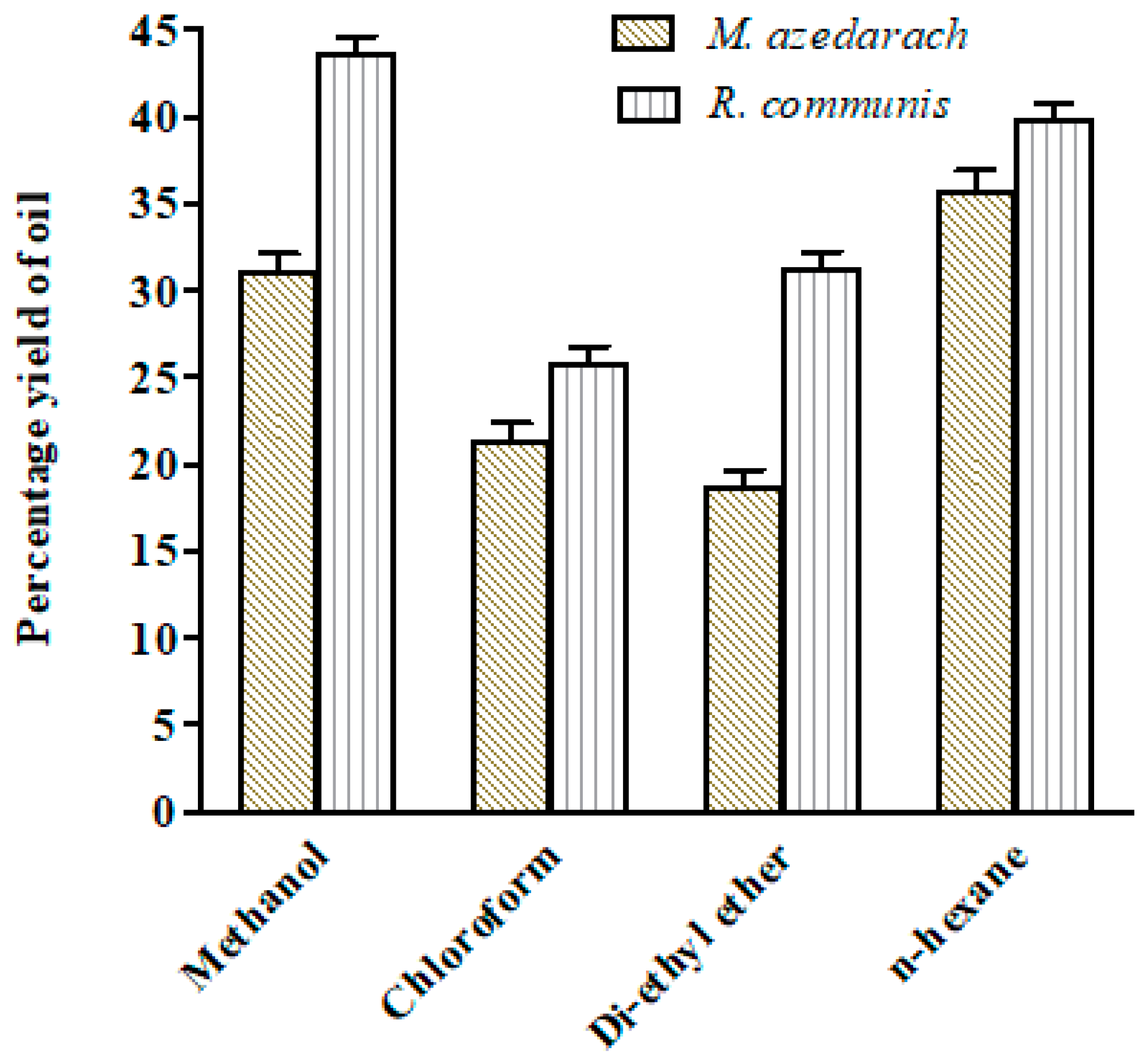 Catalysts 10 00427 g001