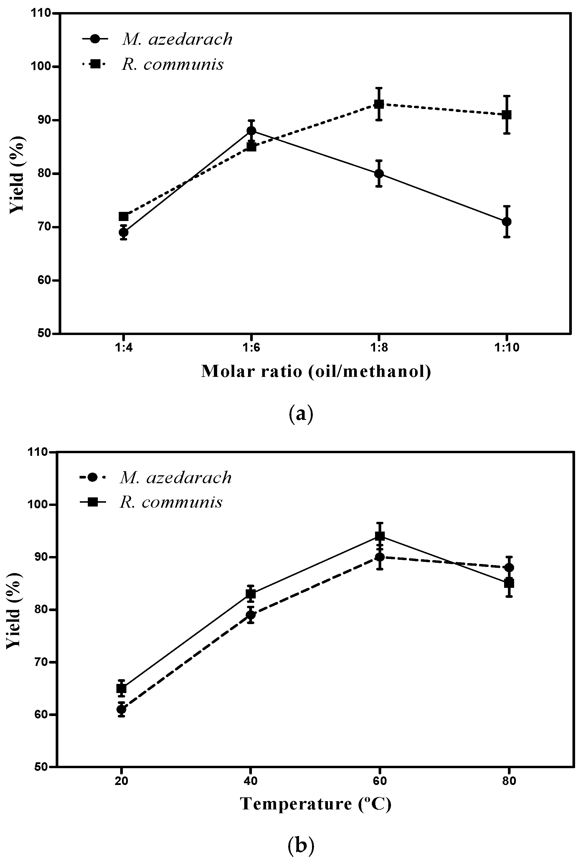 Catalysts 10 00427 g002
