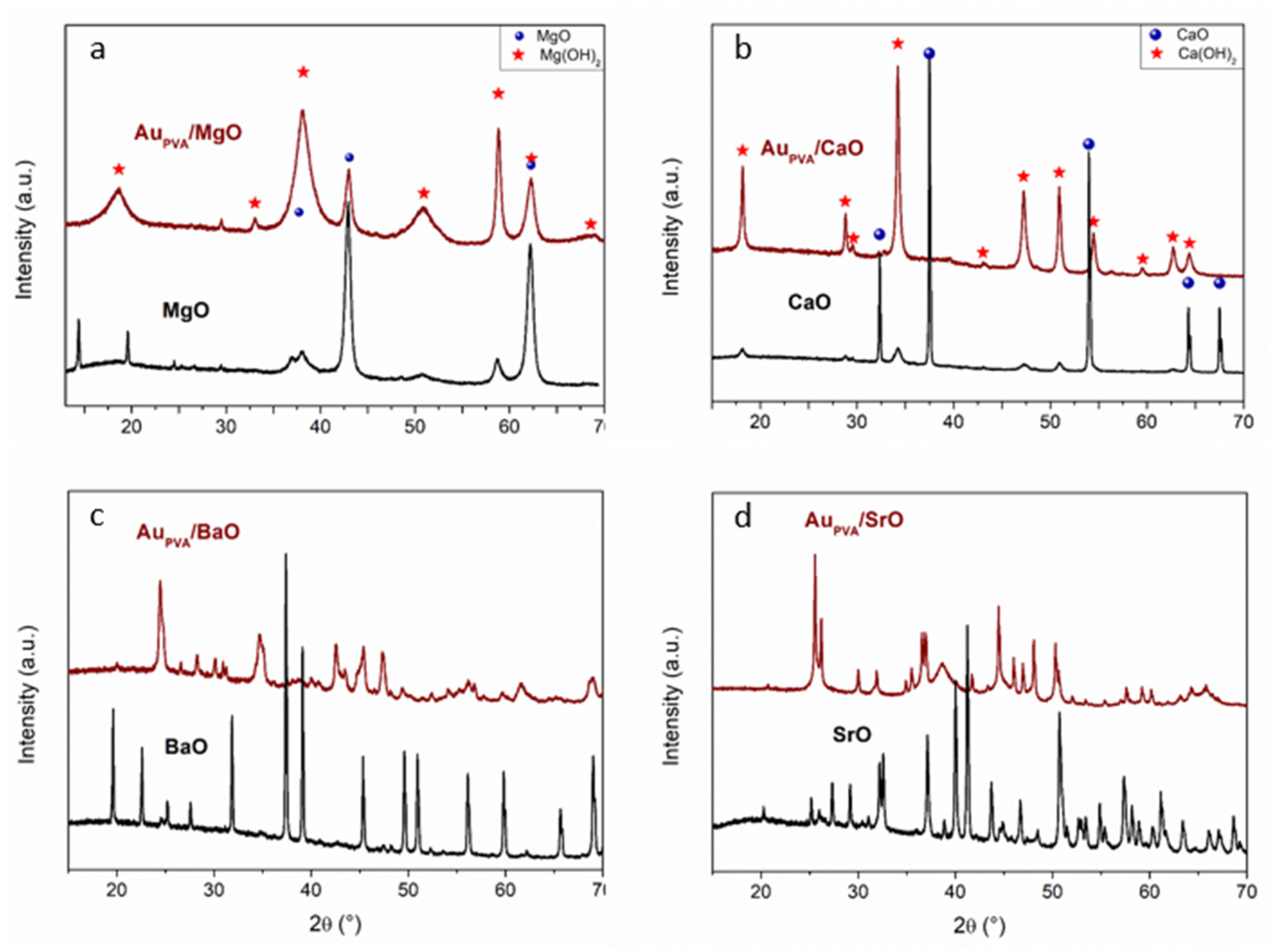 Catalysts 10 00430 g002 Catalysts 10 00430 g002