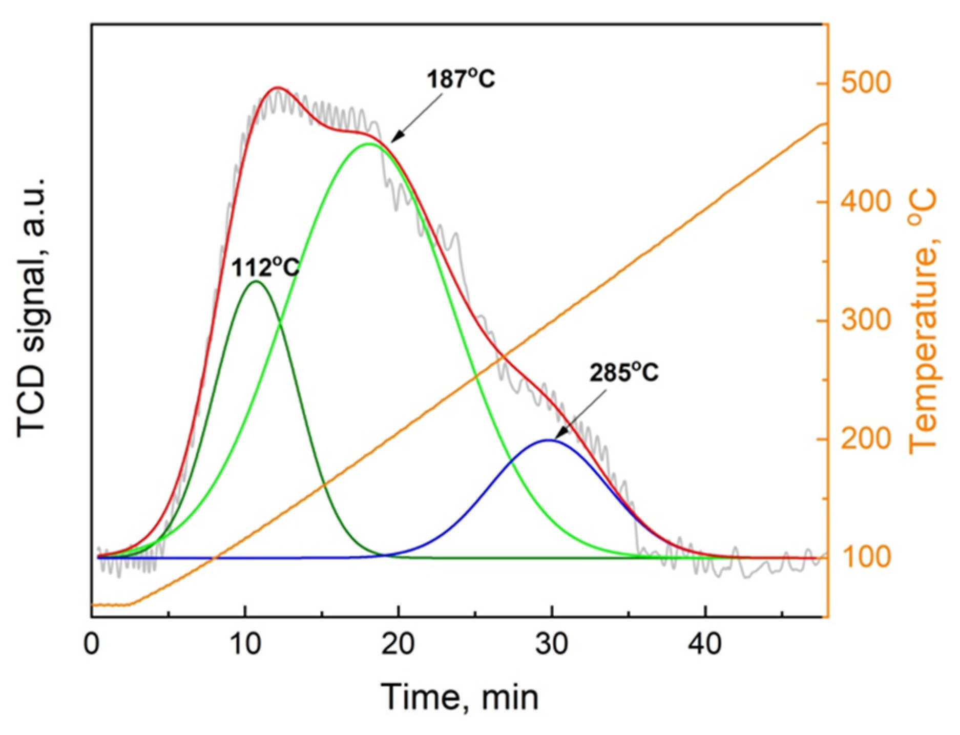 Catalysts 10 00430 g003 Catalysts 10 00430 g003