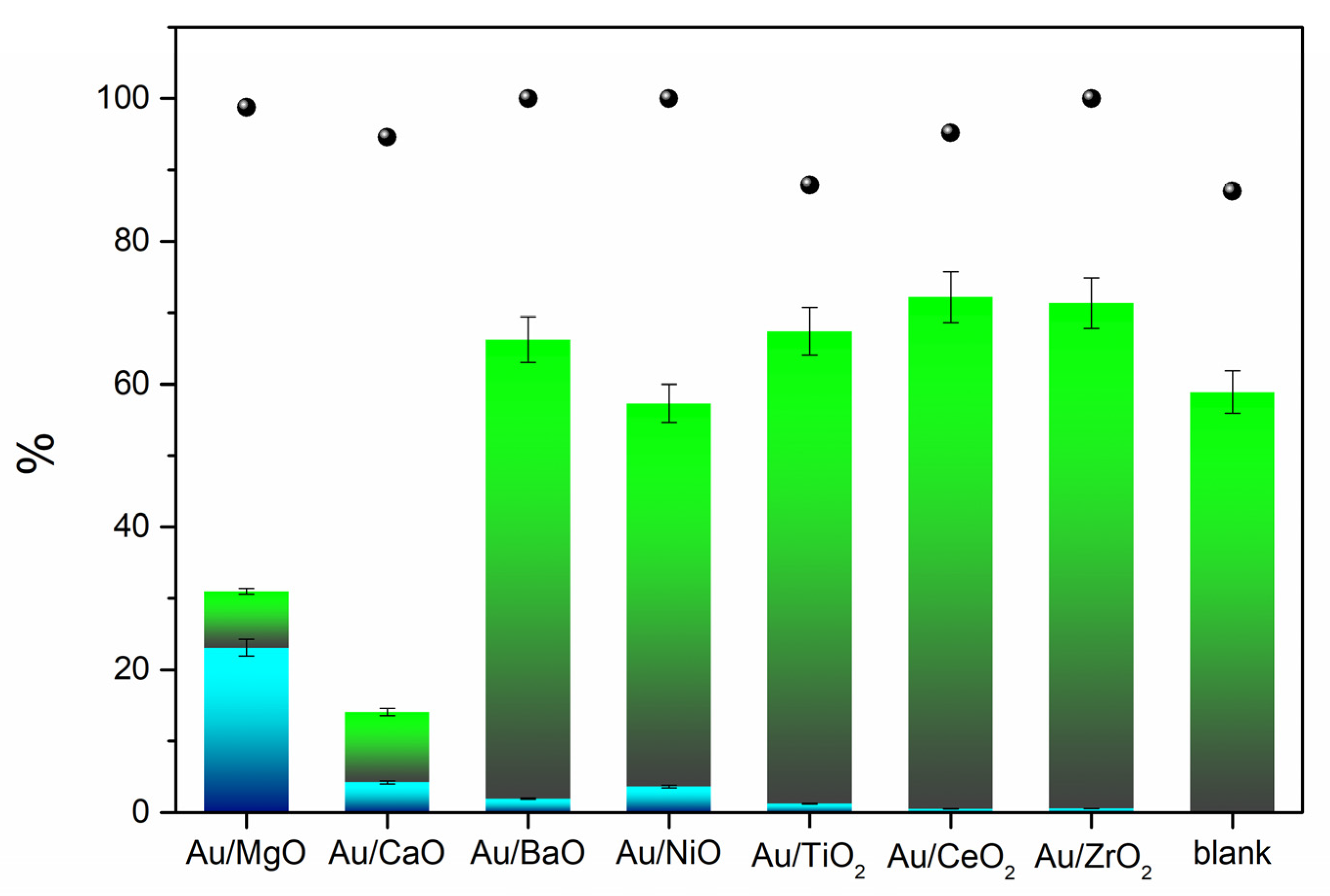 Catalysts 10 00430 g004 Catalysts 10 00430 g004