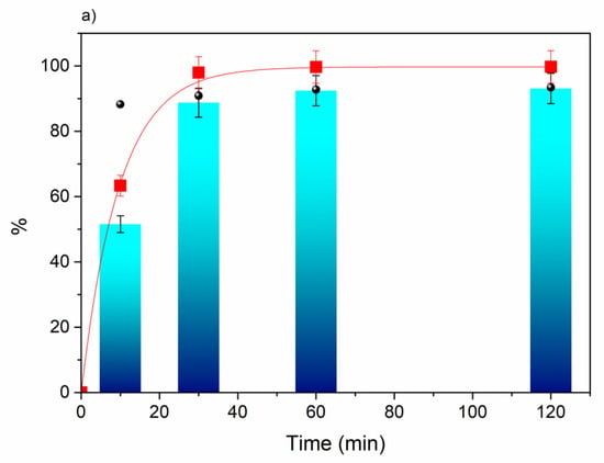 Catalysts 10 00430 g006a Catalysts 10 00430 g006a