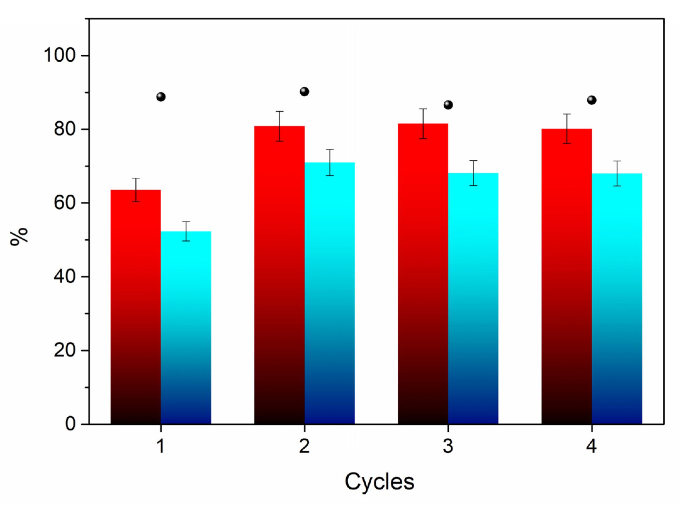 Catalysts 10 00430 g007 Catalysts 10 00430 g007