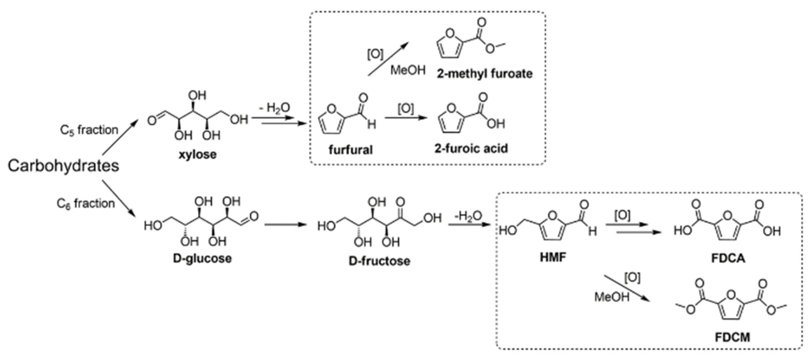 Catalysts 10 00430 sch001 Catalysts 10 00430 sch001