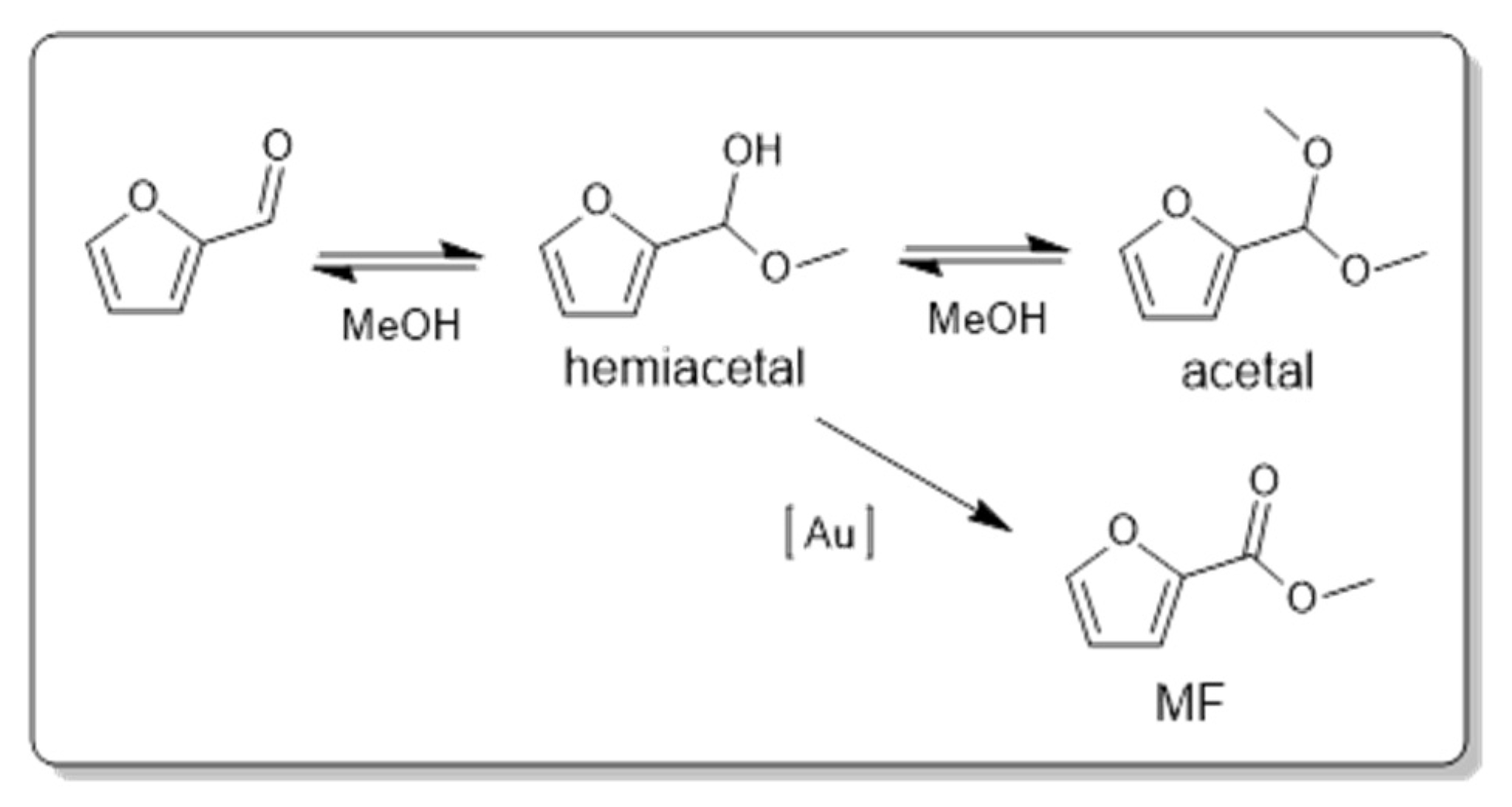 Catalysts 10 00430 sch002 Catalysts 10 00430 sch002