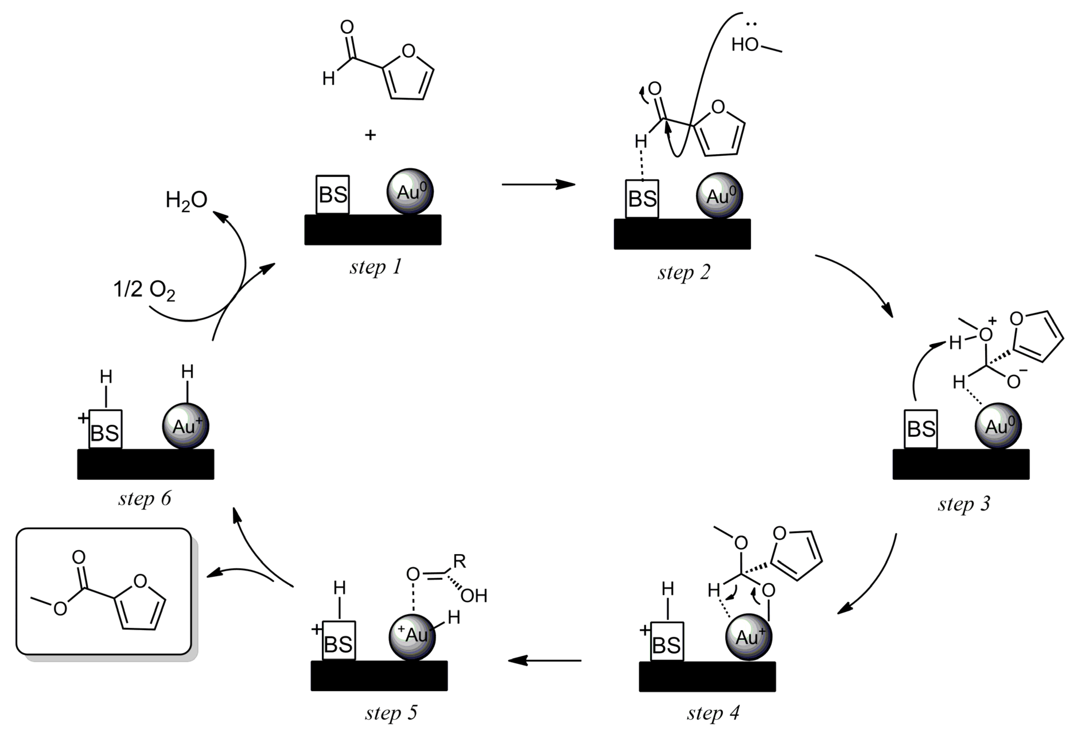 Catalysts 10 00430 sch003 Catalysts 10 00430 sch003