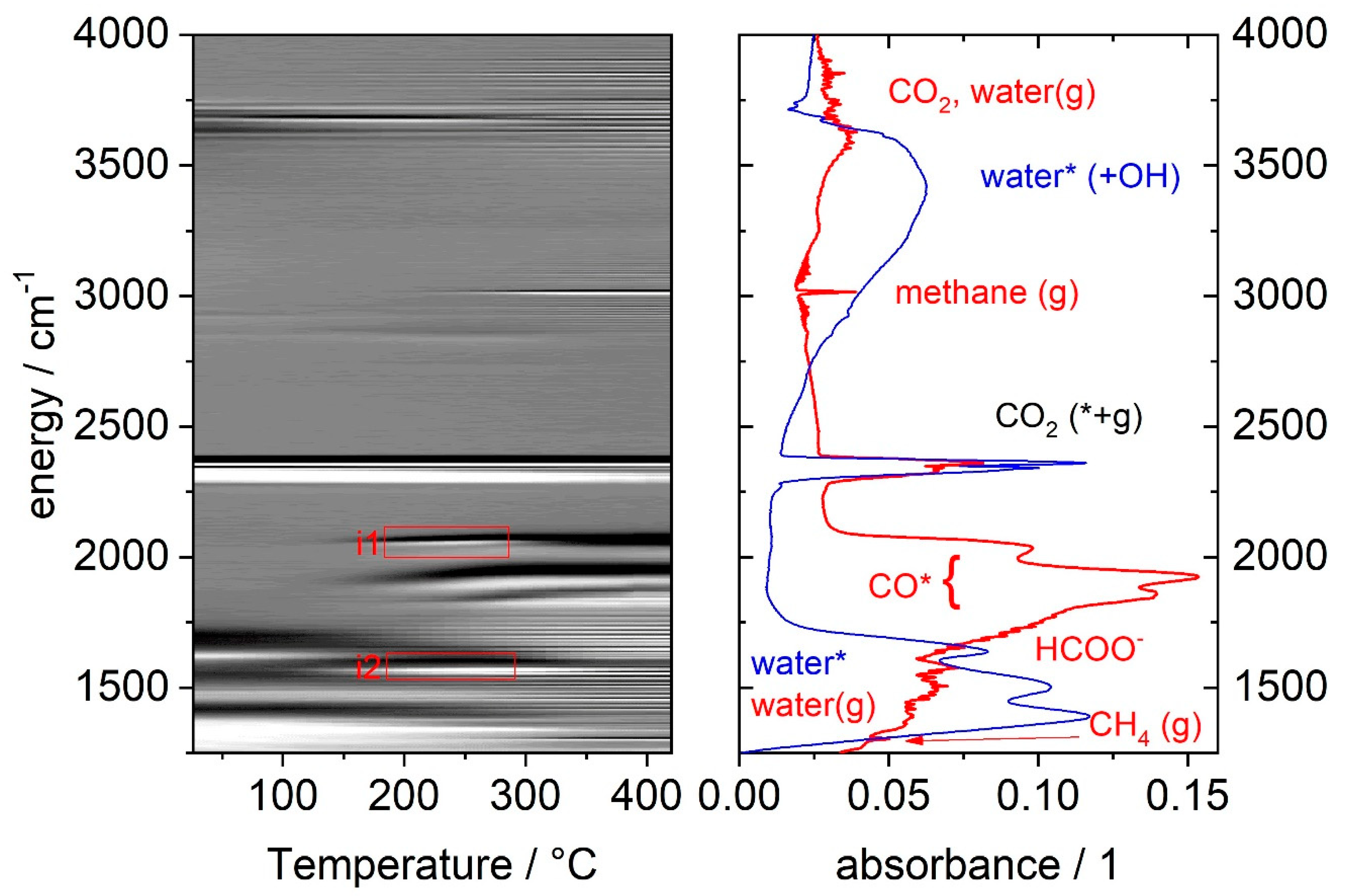 Catalysts 10 00433 g001 Catalysts 10 00433 g001