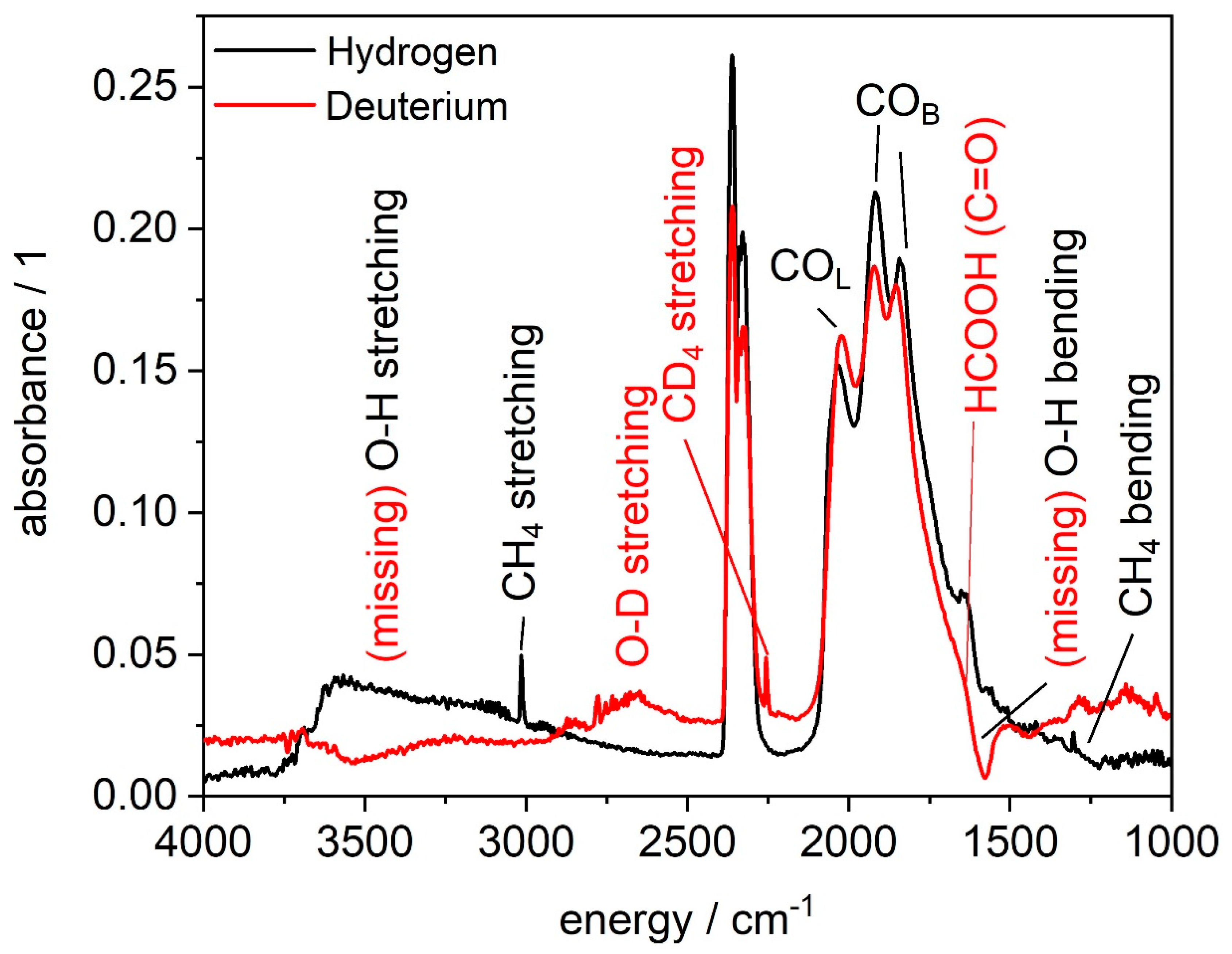 Catalysts 10 00433 g003 Catalysts 10 00433 g003