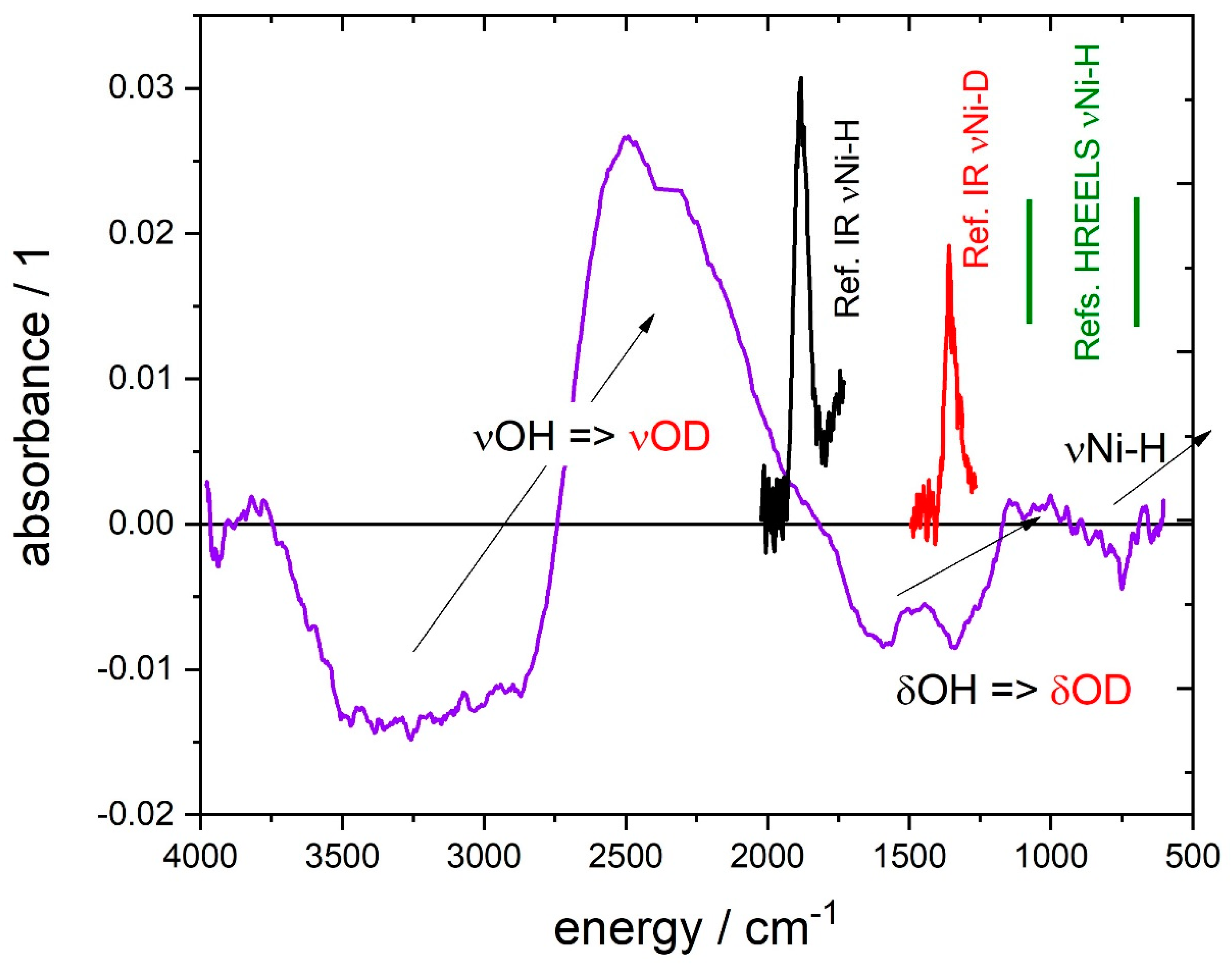 Catalysts 10 00433 g004 Catalysts 10 00433 g004