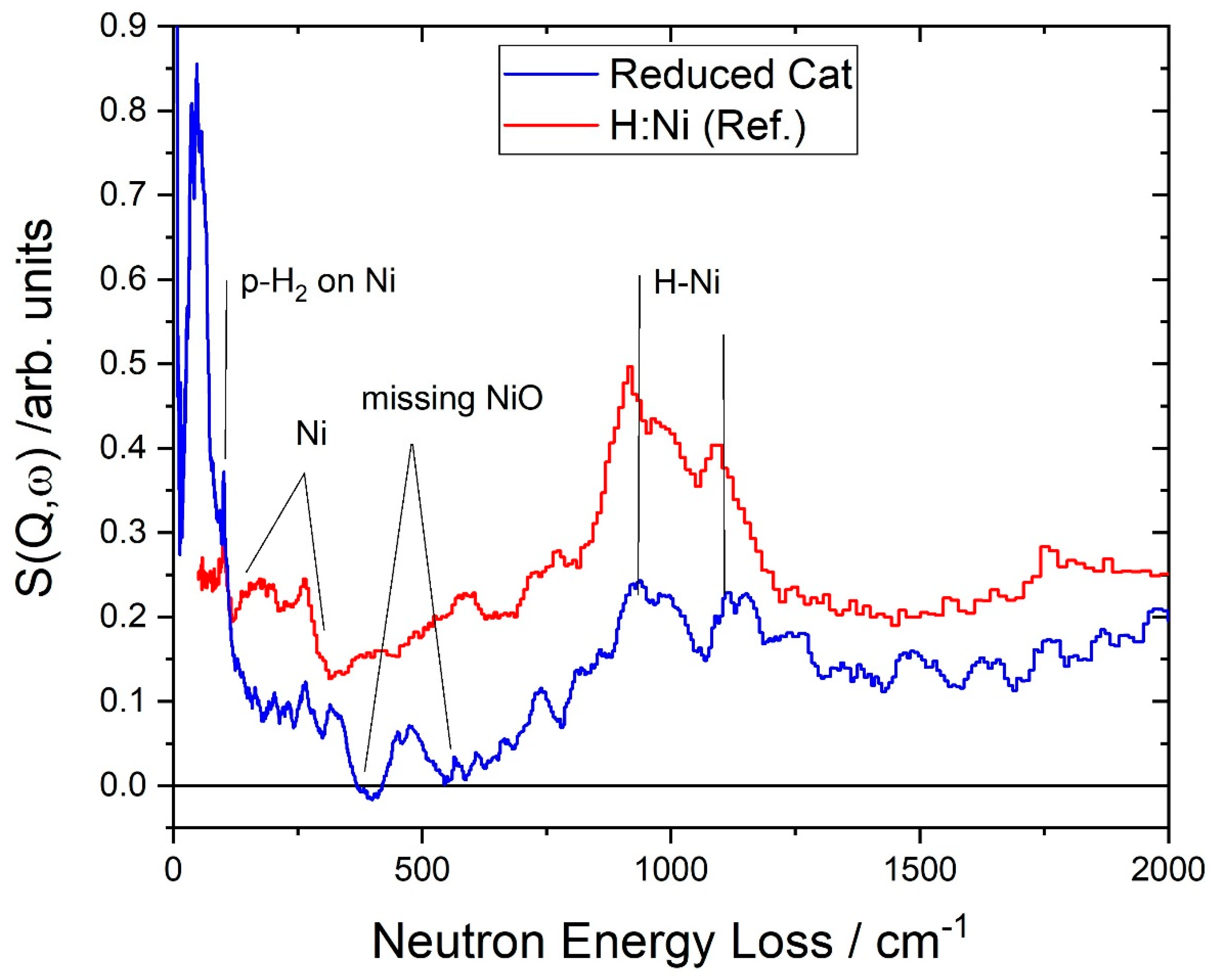 Catalysts 10 00433 g006 Catalysts 10 00433 g006