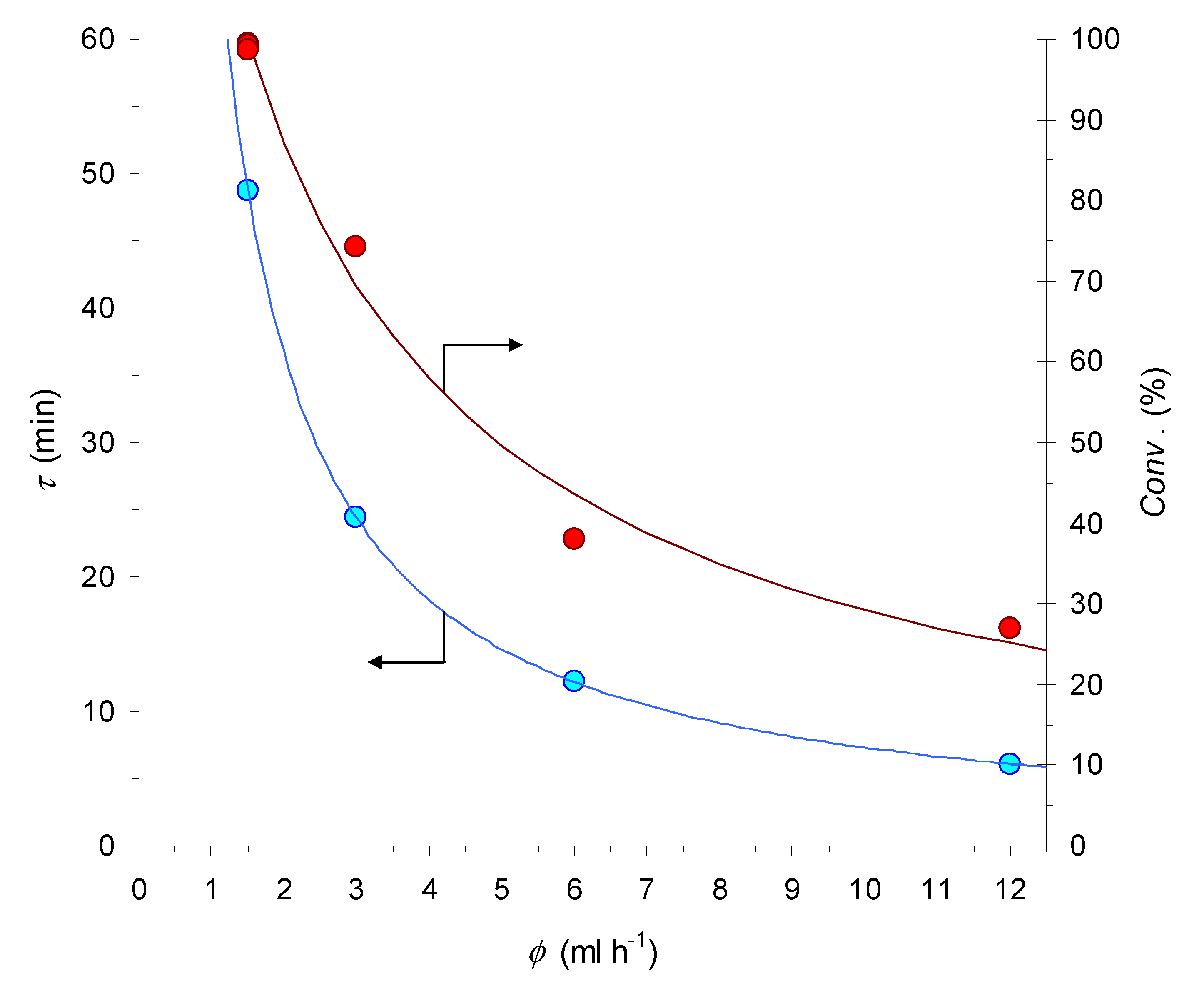 Catalysts 10 00434 g003