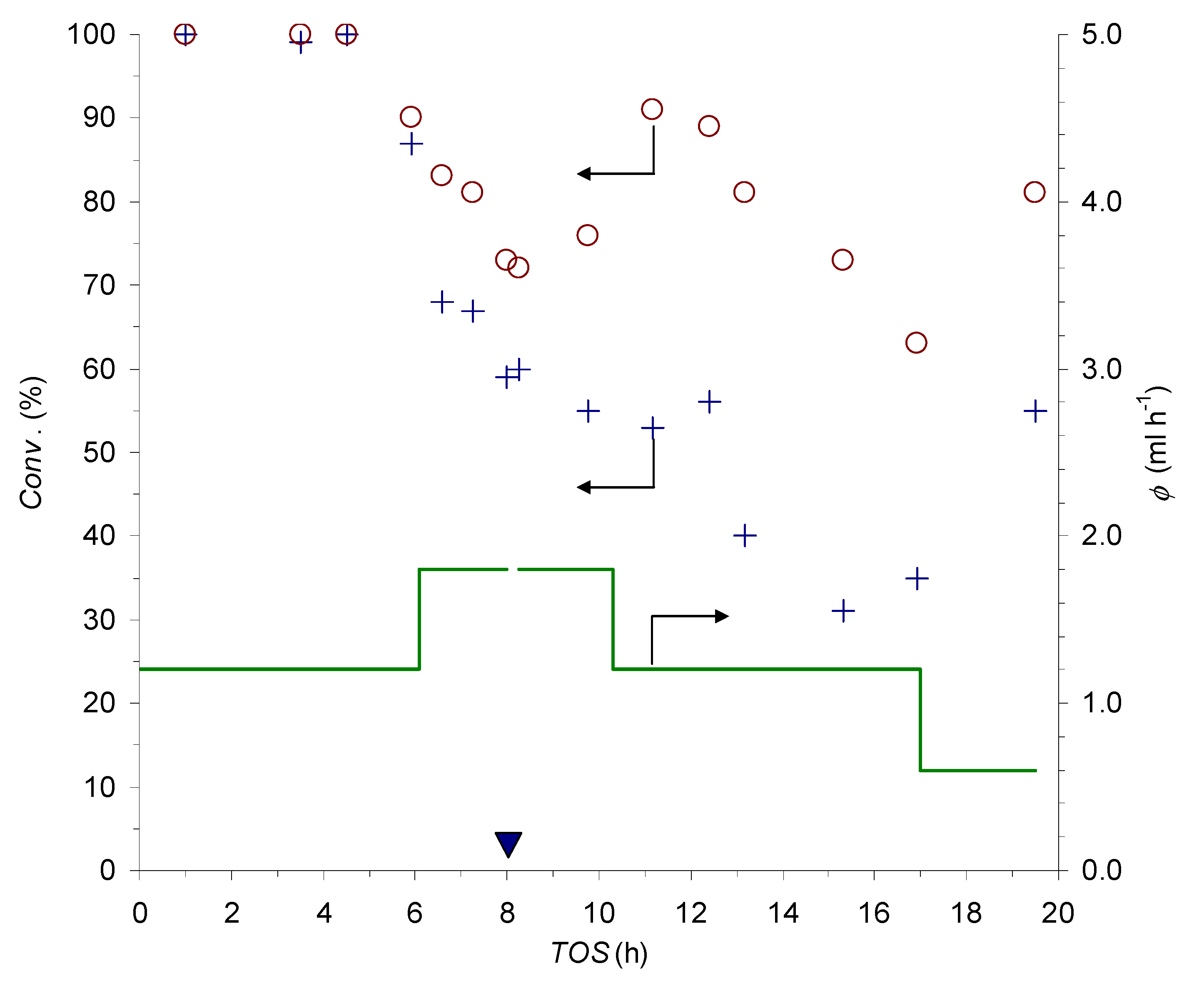Catalysts 10 00434 g004