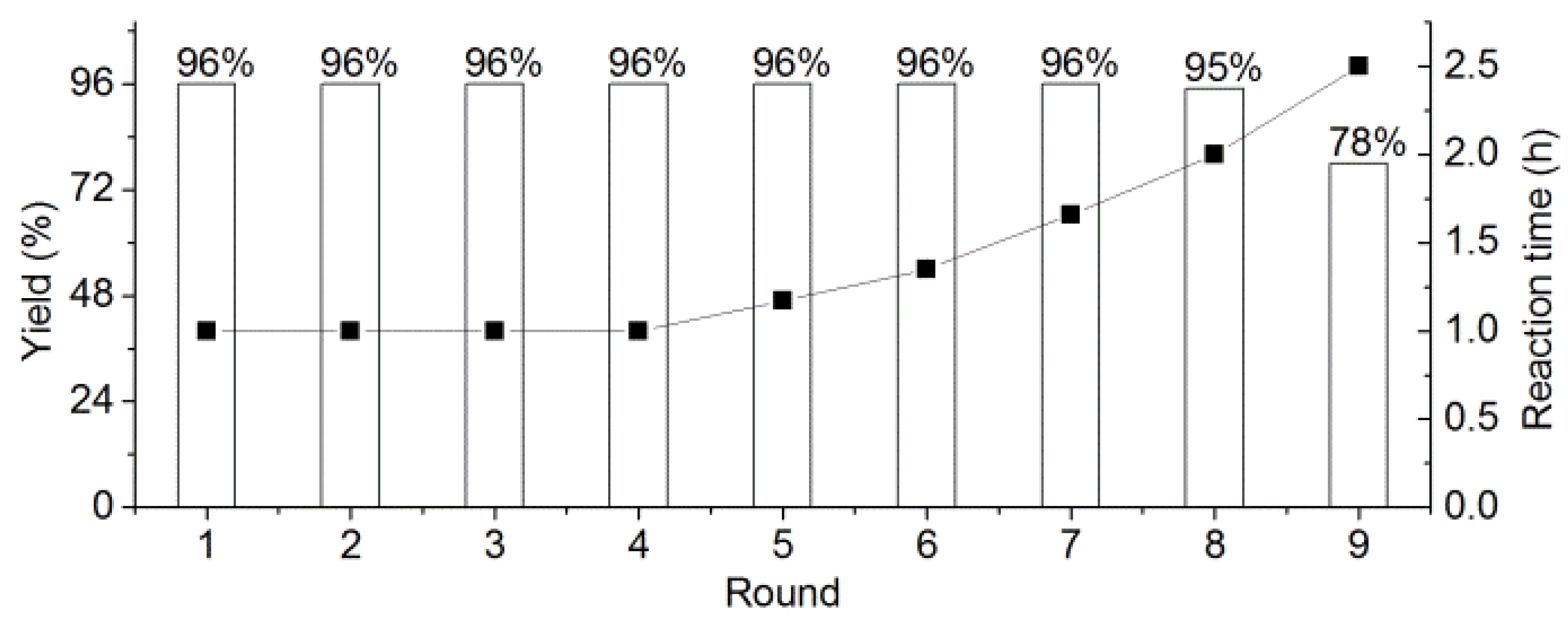 Catalysts 10 00436 g001