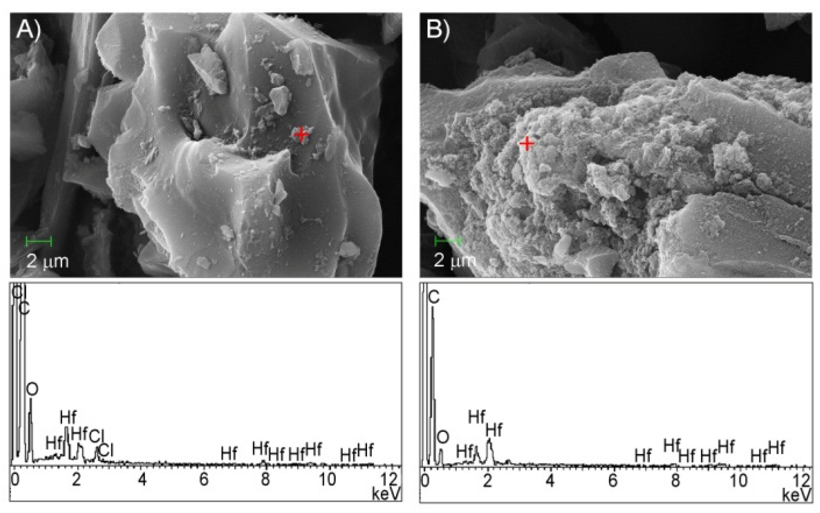 Catalysts 10 00436 g002