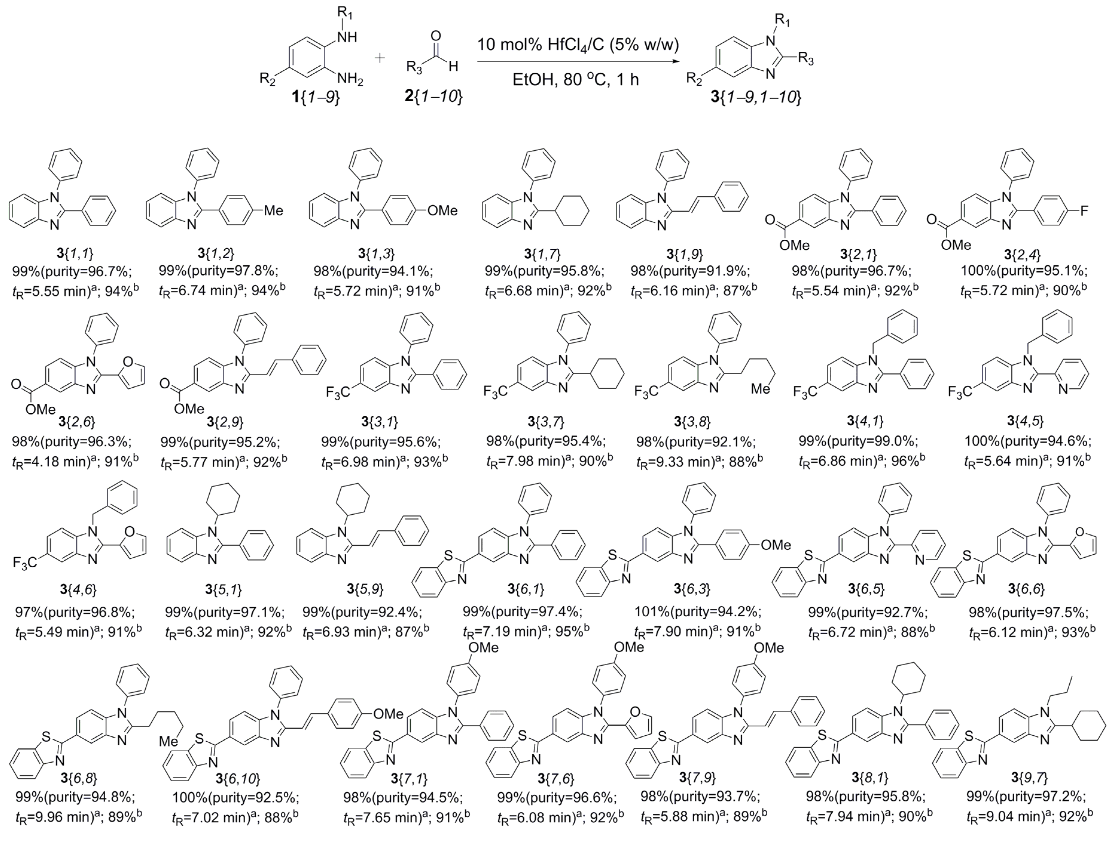 Catalysts 10 00436 g003