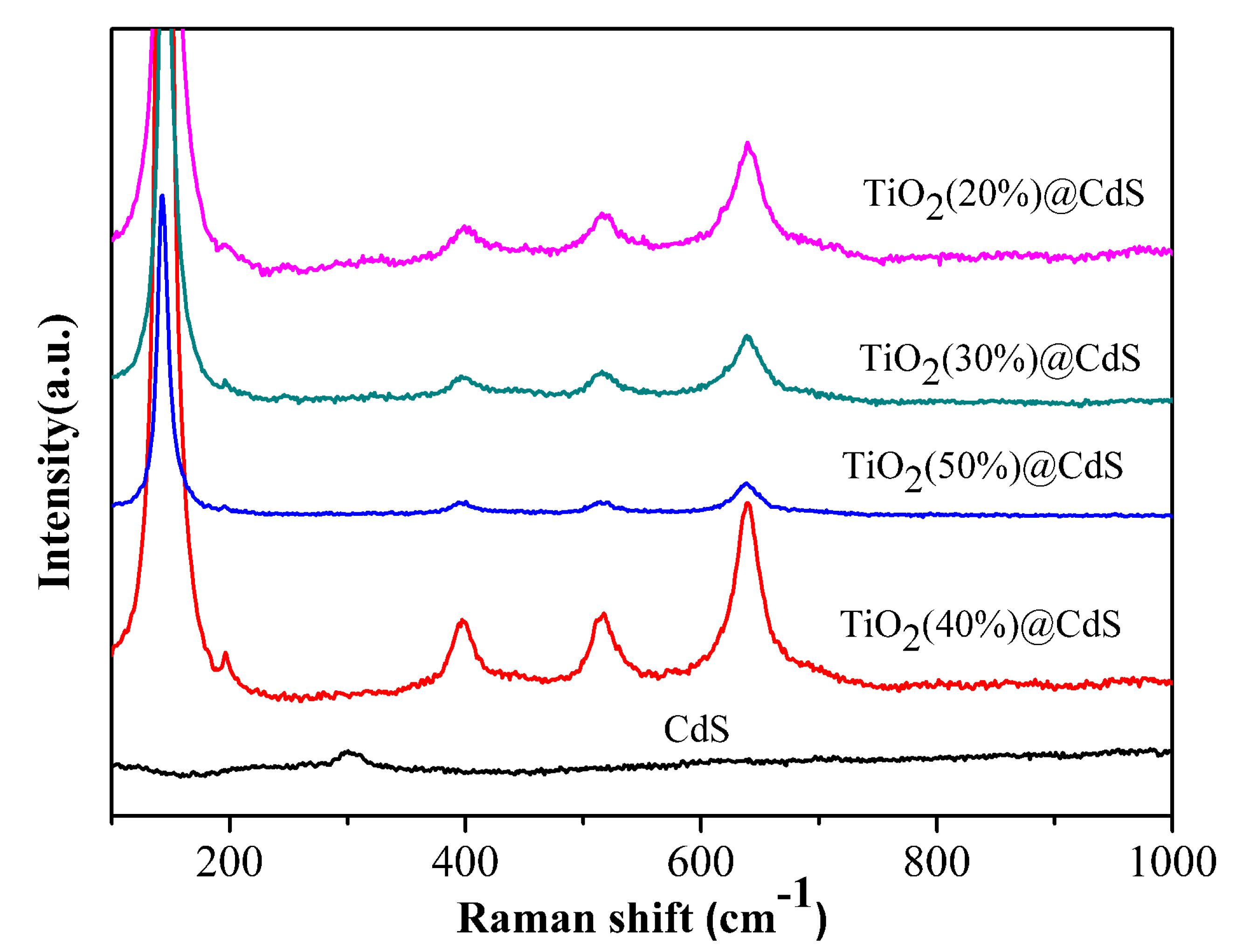 Catalysts 10 00441 g004