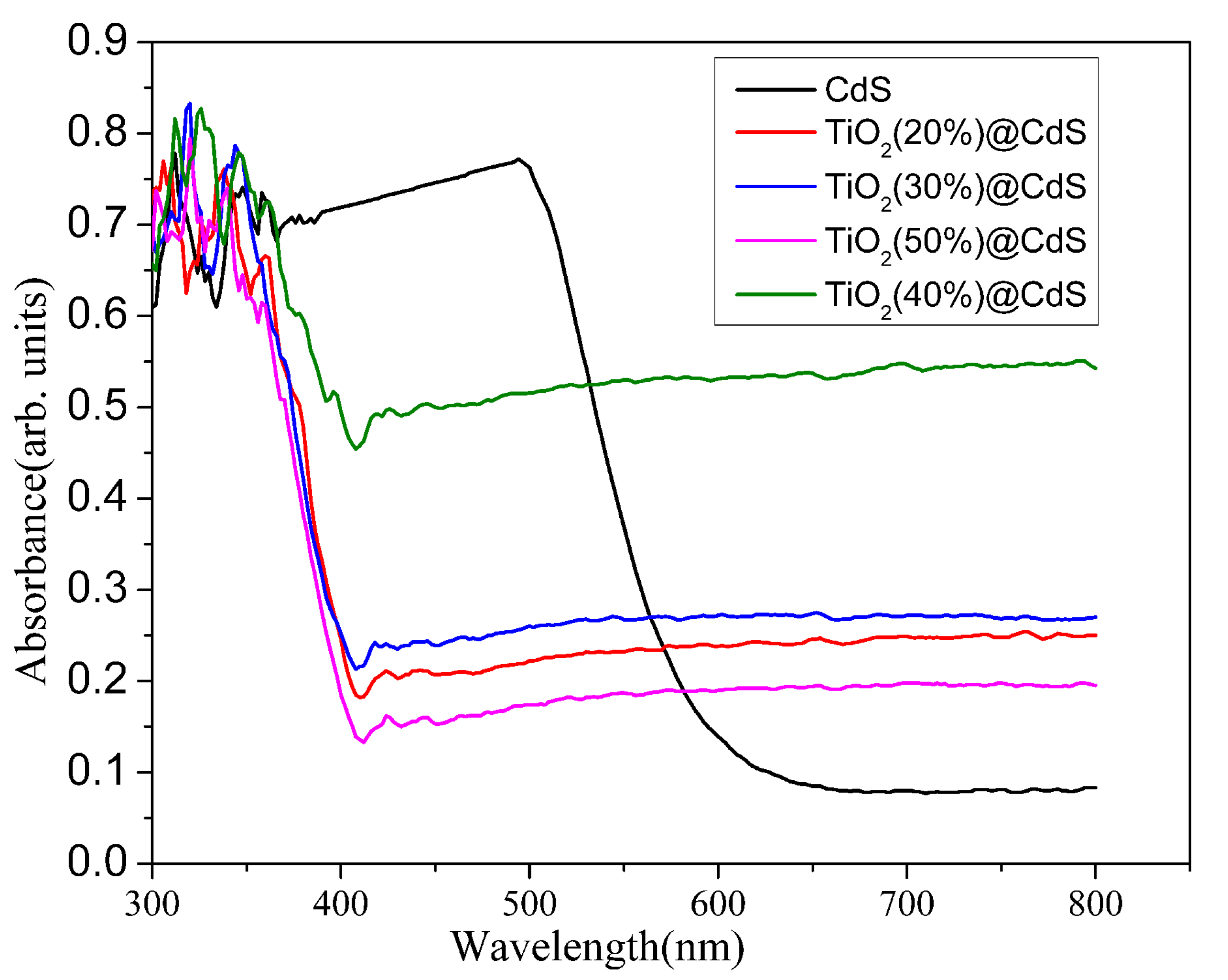 Catalysts 10 00441 g005