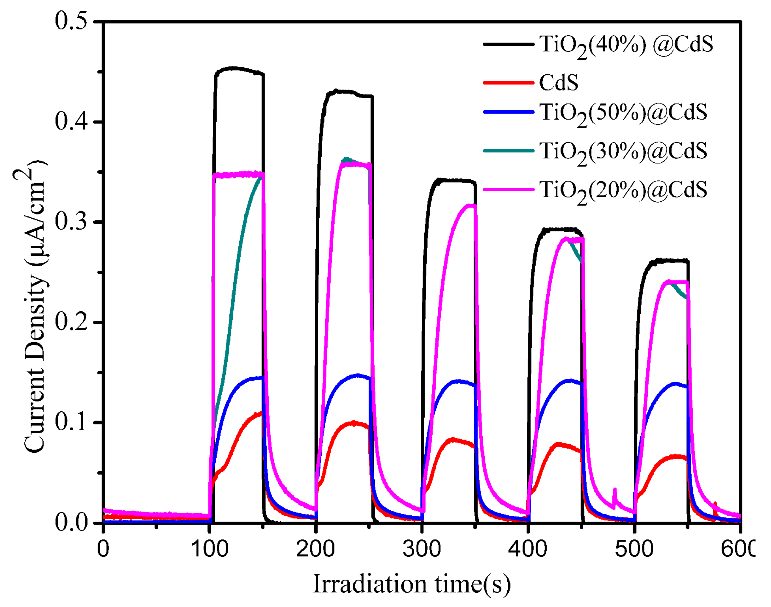 Catalysts 10 00441 g006